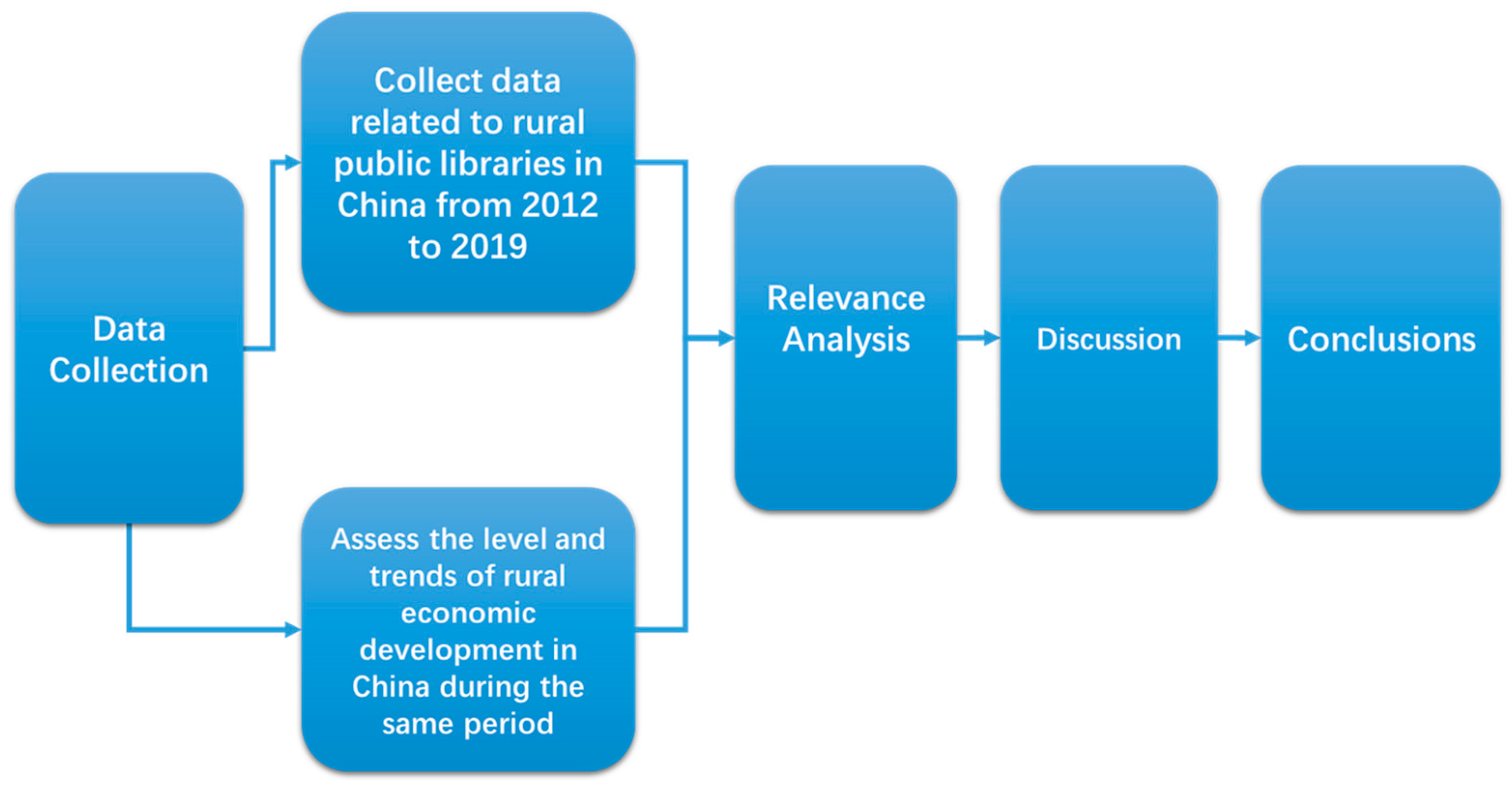 Sustainability 16 08343 g001 Sustainability 16 08343 g001