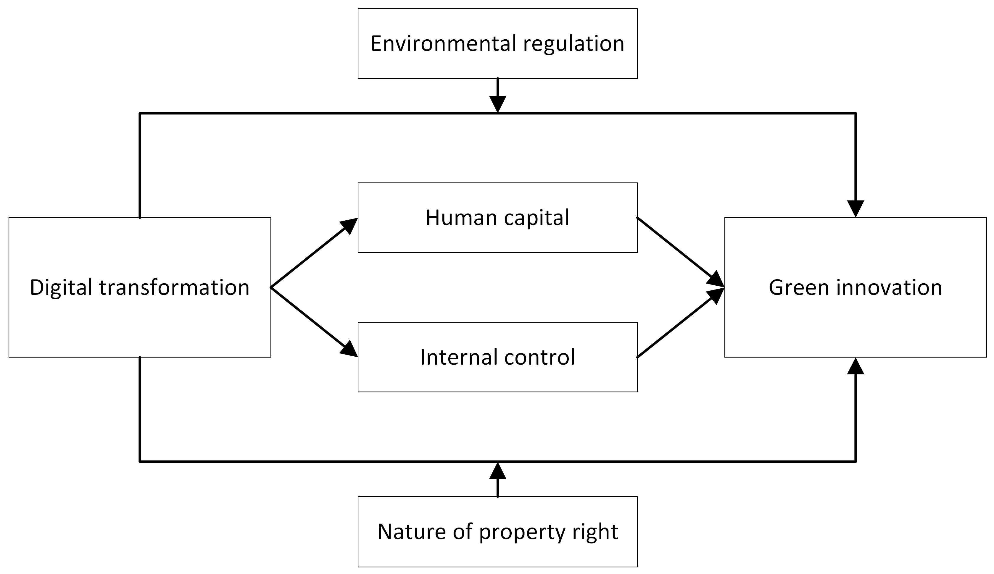 Sustainability 16 08346 g001