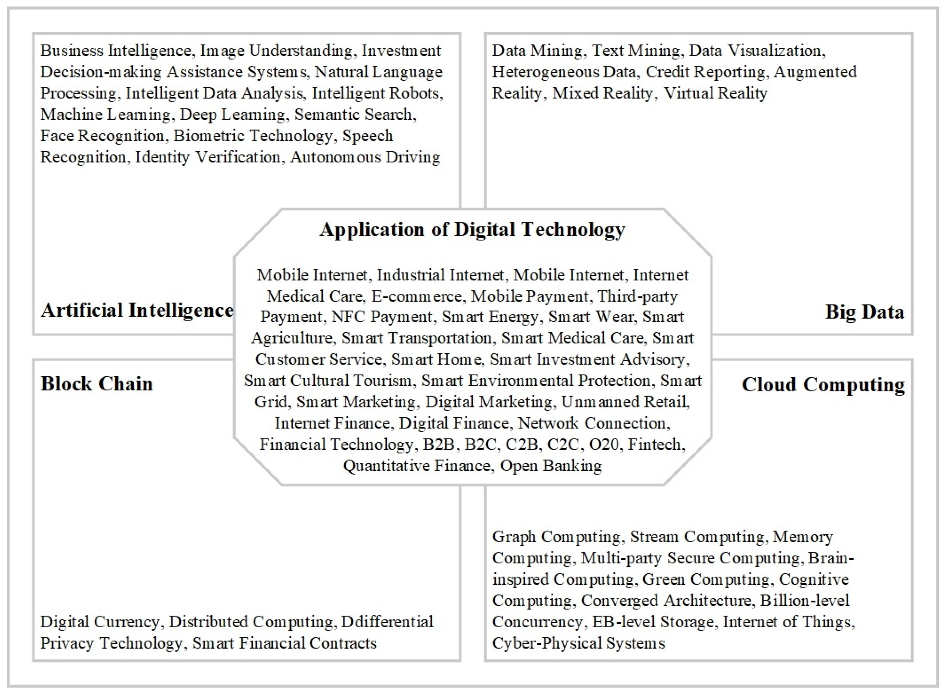 Sustainability 16 08346 g002