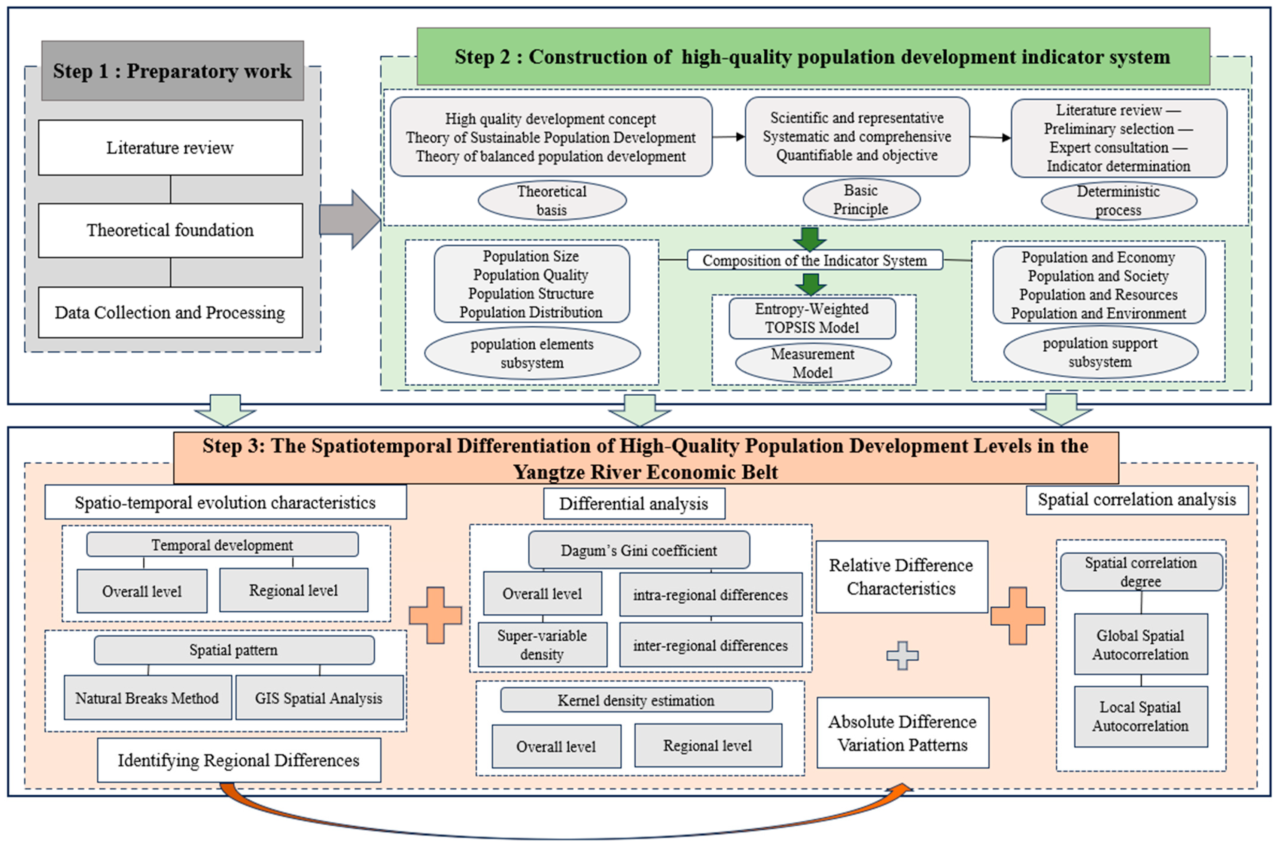 Sustainability 16 08355 g002
