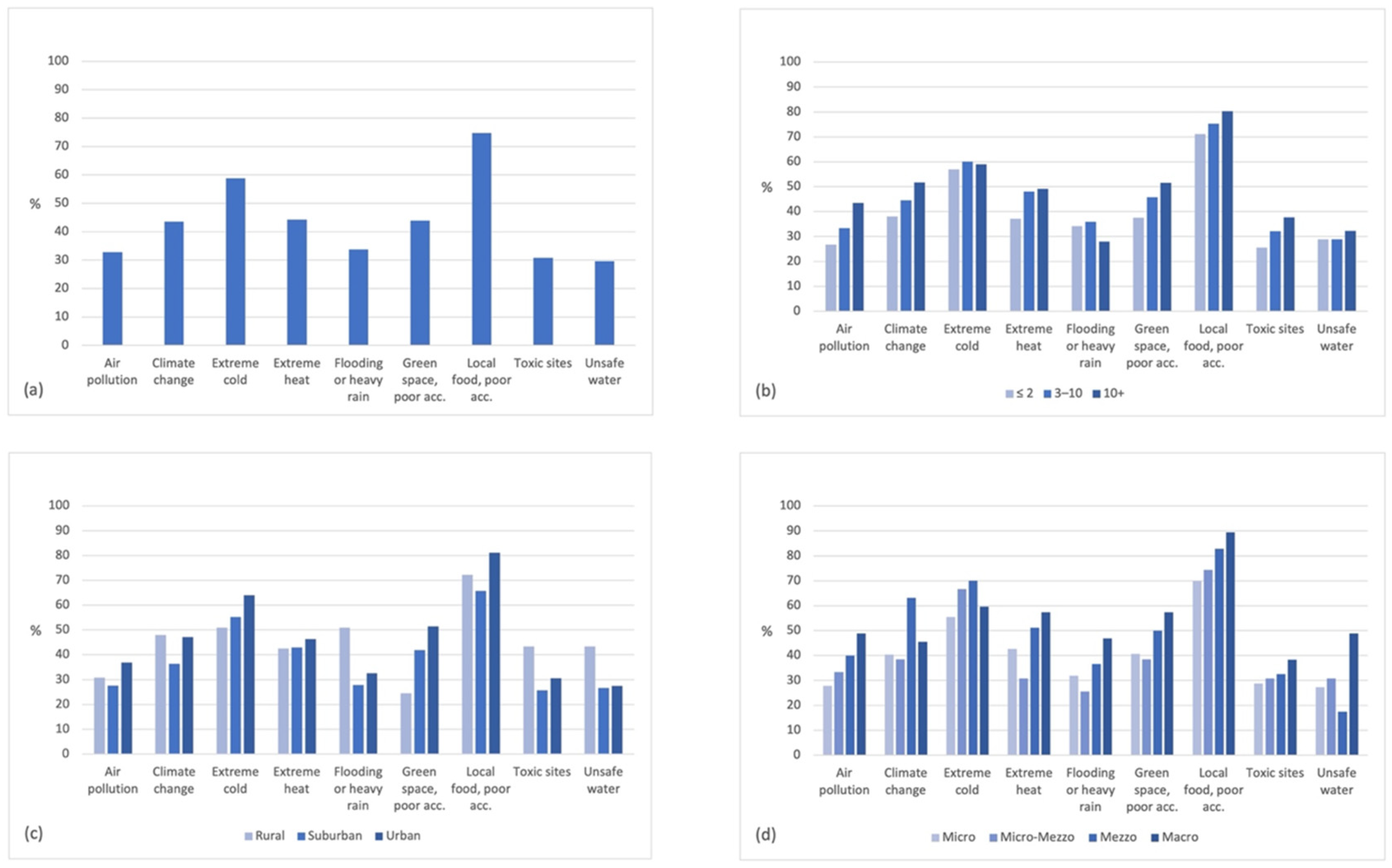 Sustainability 16 08361 g001