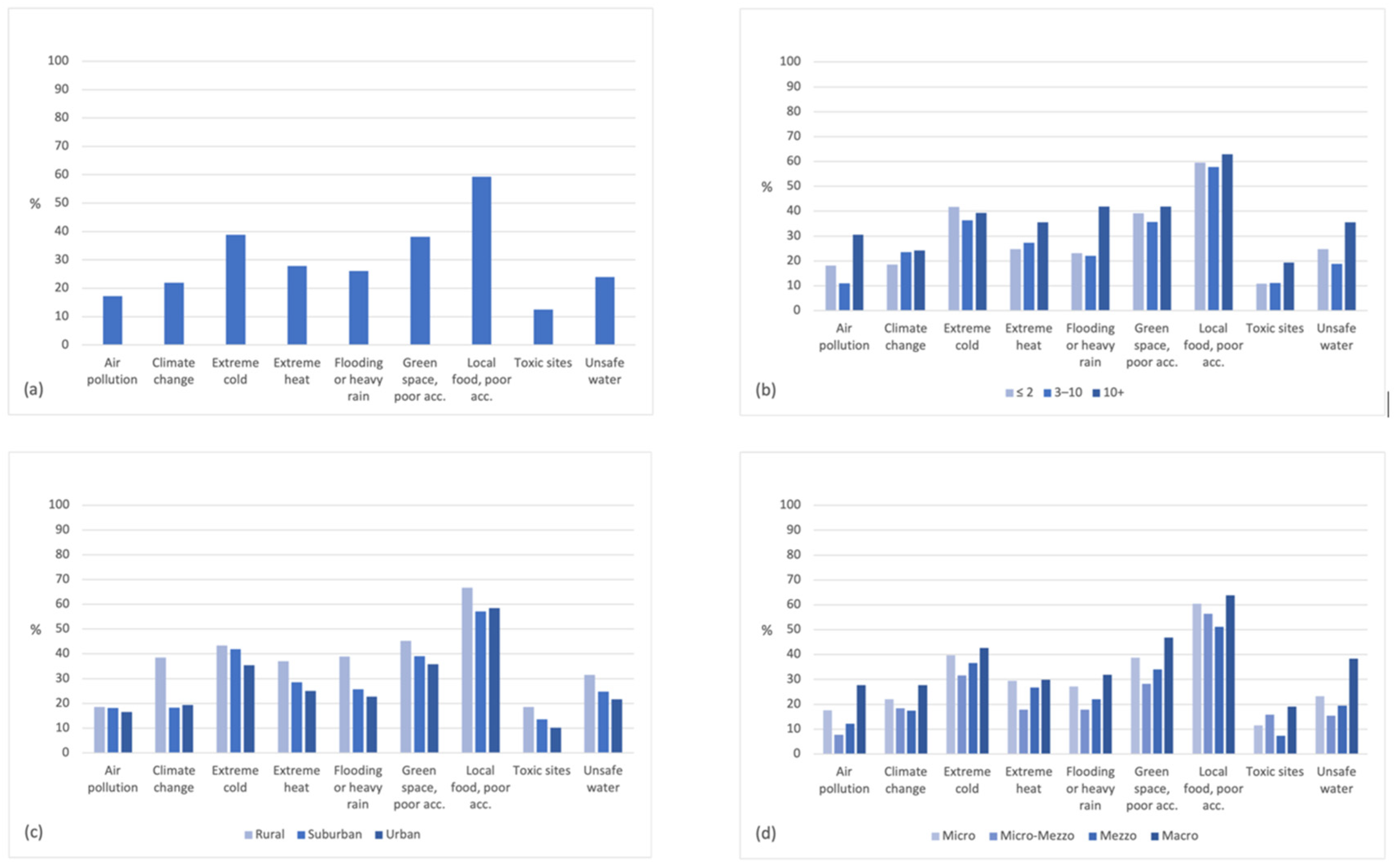 Sustainability 16 08361 g002