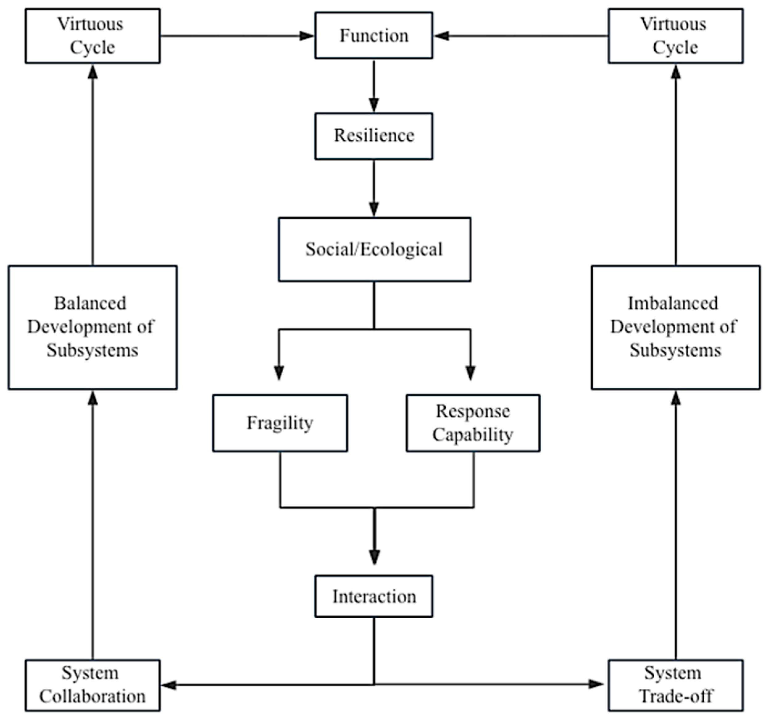 Sustainability 16 08368 g001