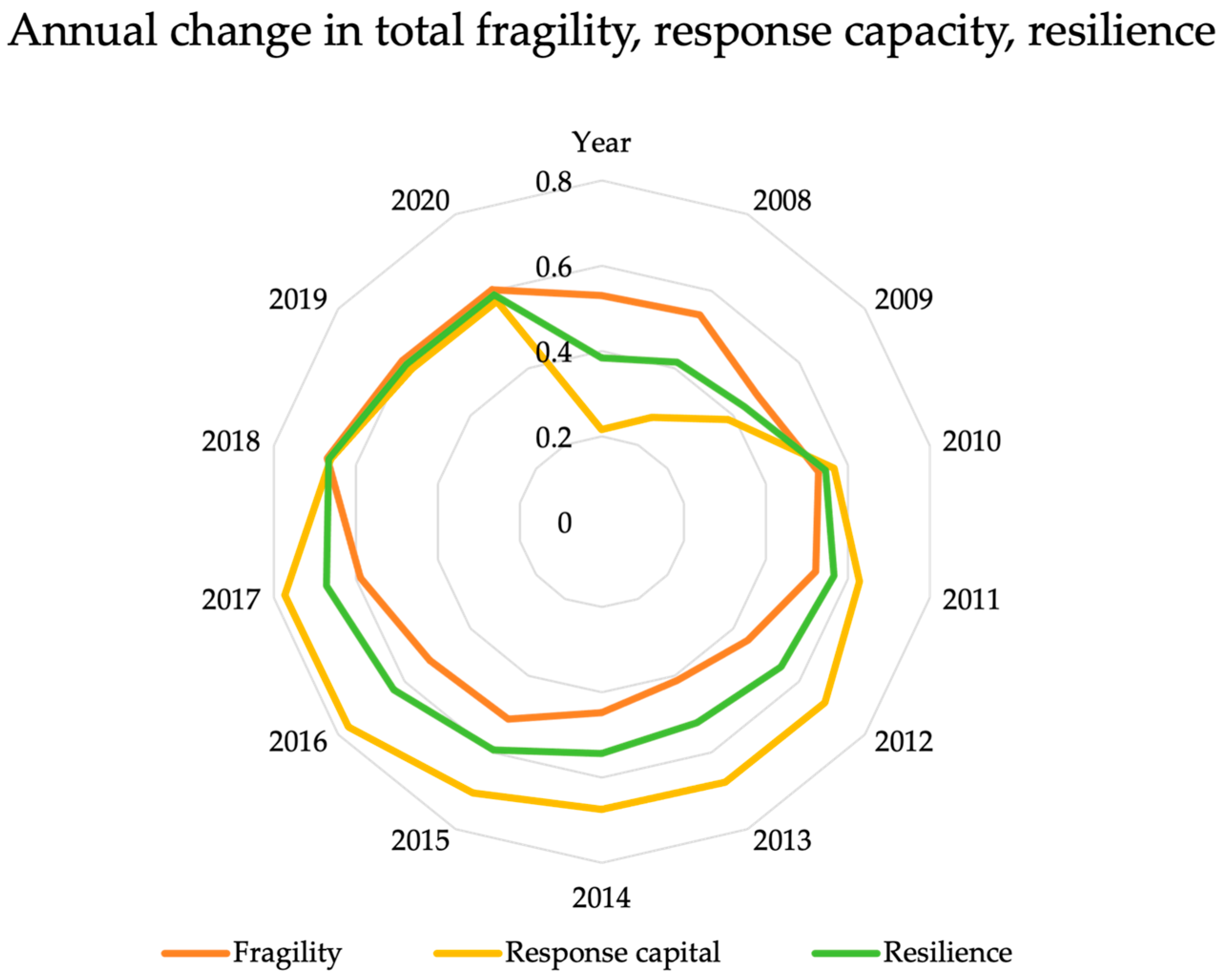 Sustainability 16 08368 g003
