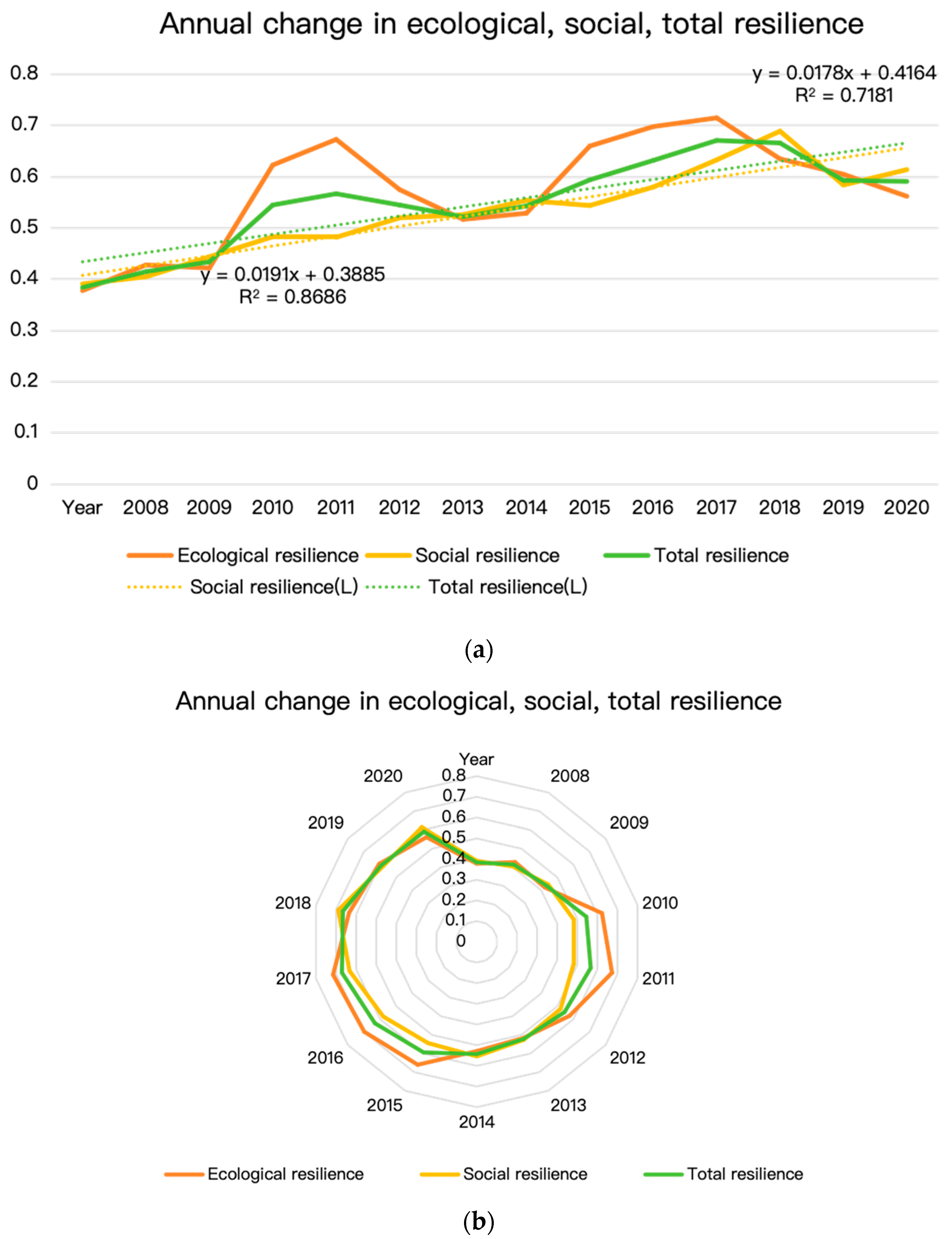 Sustainability 16 08368 g004