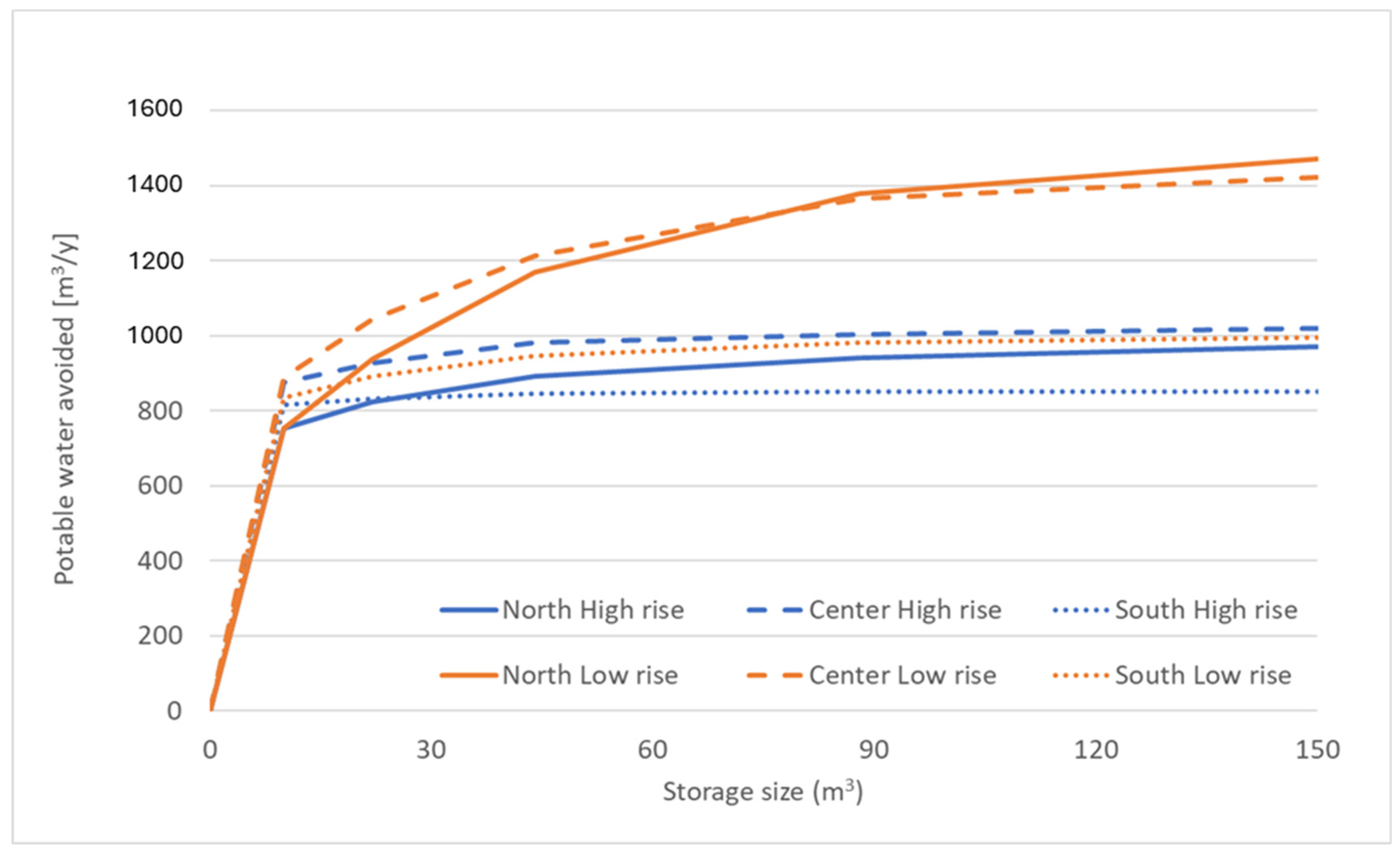 Sustainability 16 08369 g003