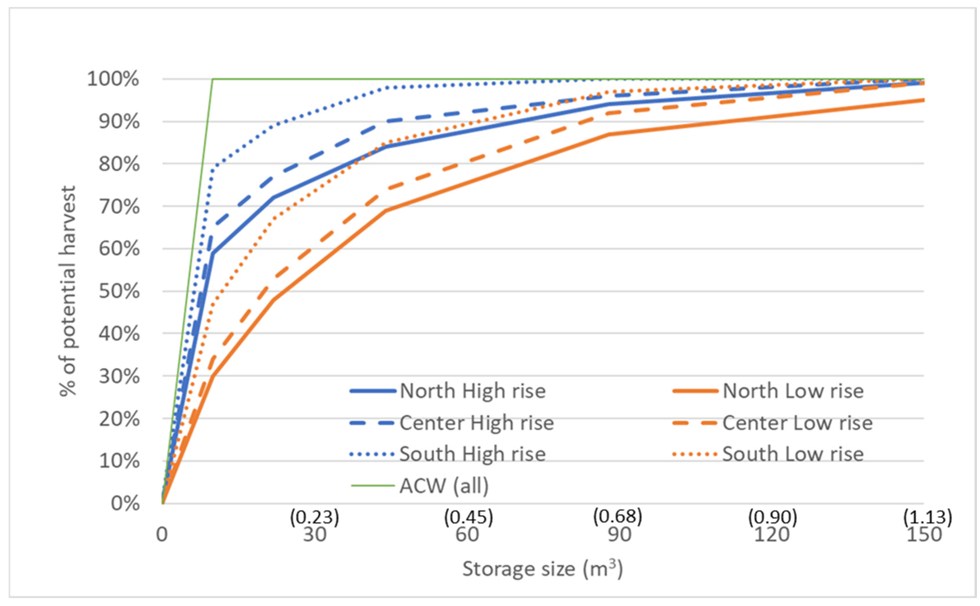 Sustainability 16 08369 g004