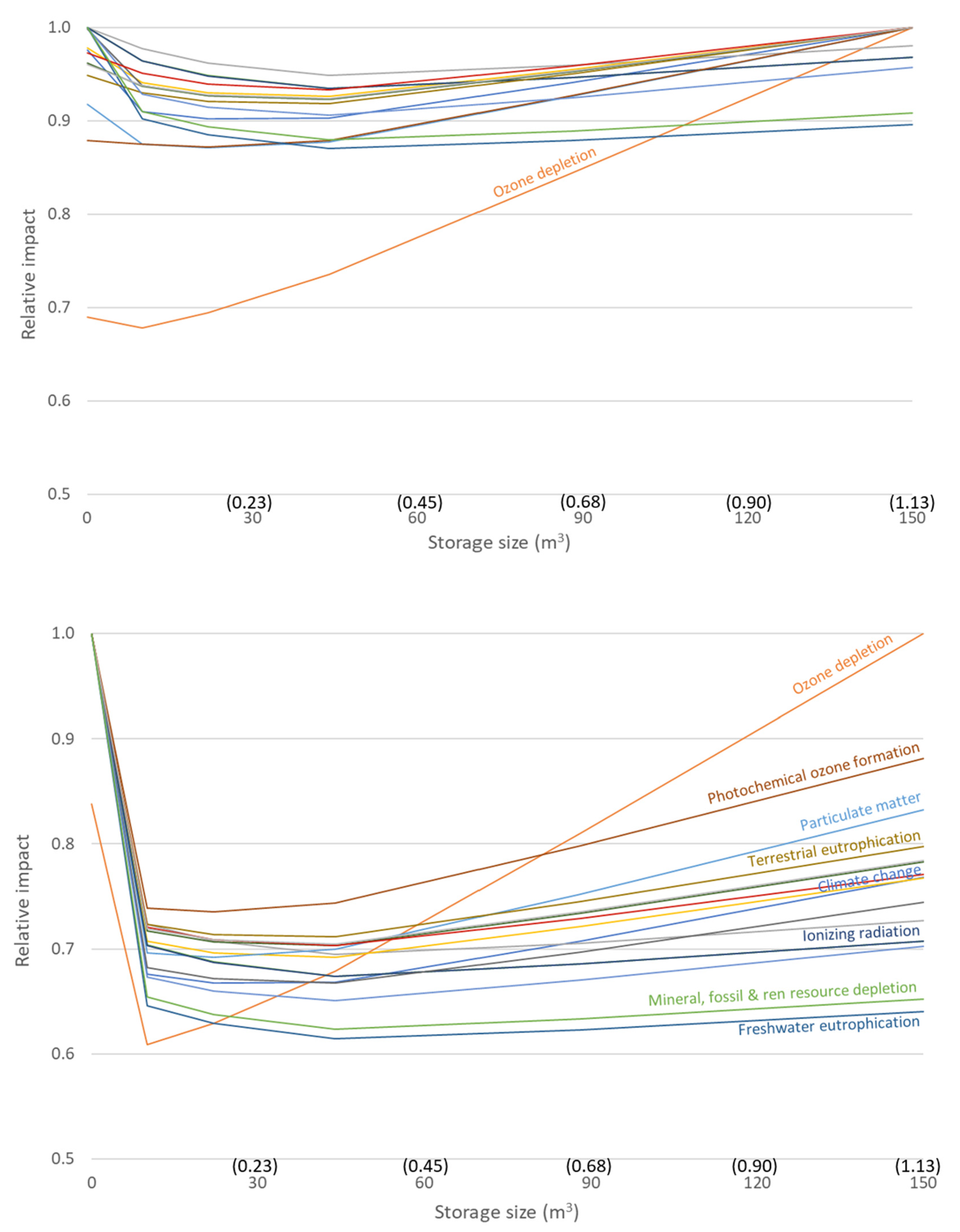 Sustainability 16 08369 g006