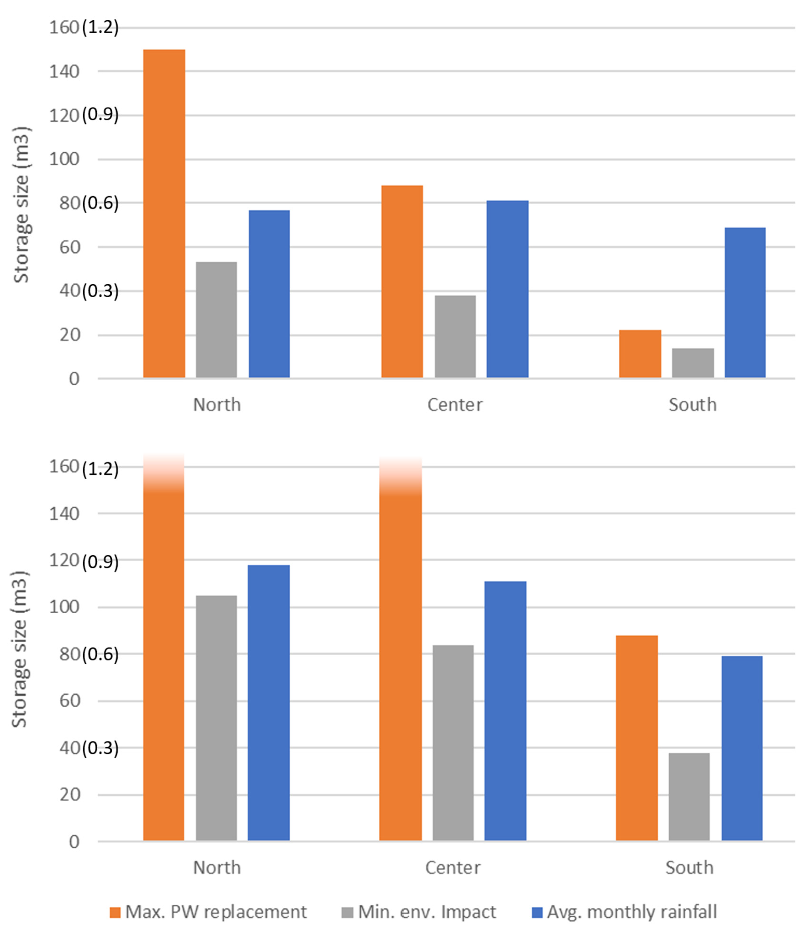 Sustainability 16 08369 g007