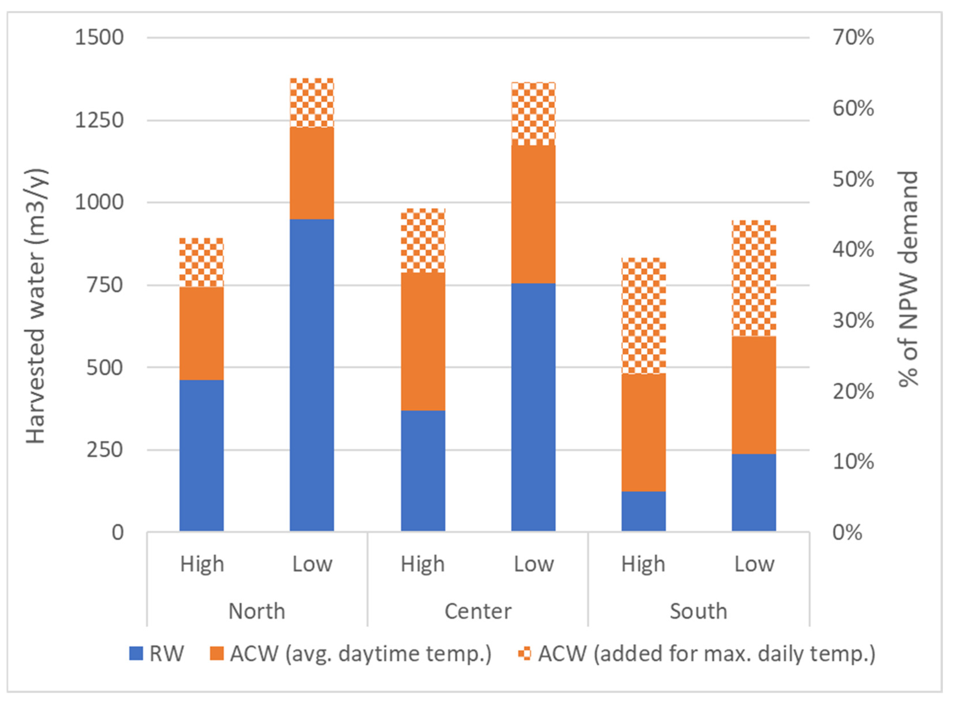 Sustainability 16 08369 g008