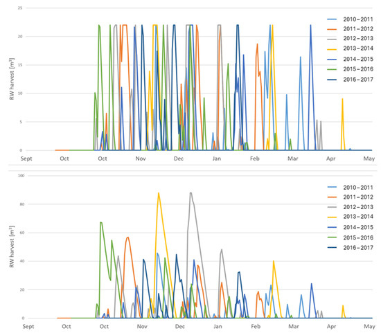 Sustainability 16 08369 g0a2