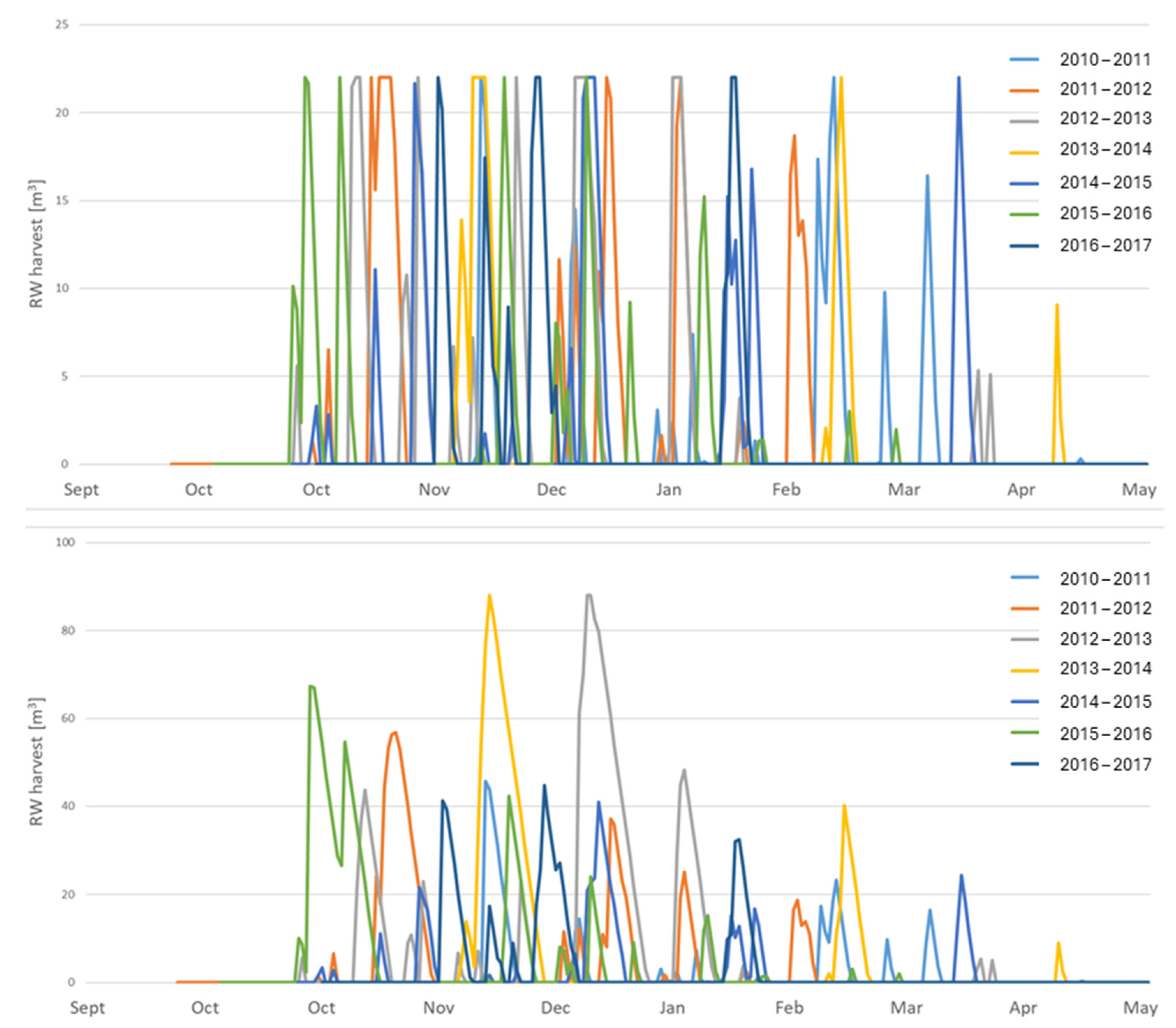 Sustainability 16 08369 g0a2