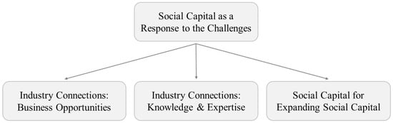 Sustainability 16 08371 g002