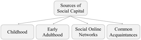 Sustainability 16 08371 g003