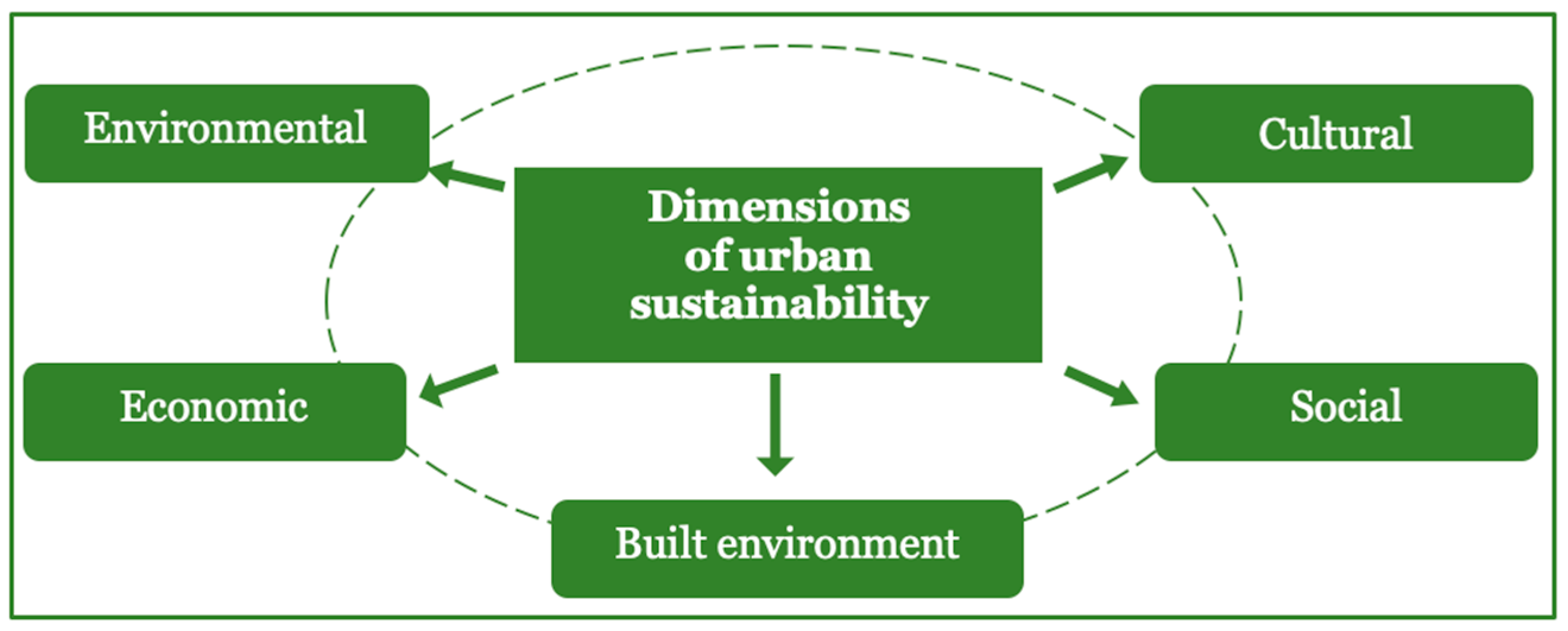 Sustainability 16 08372 g001