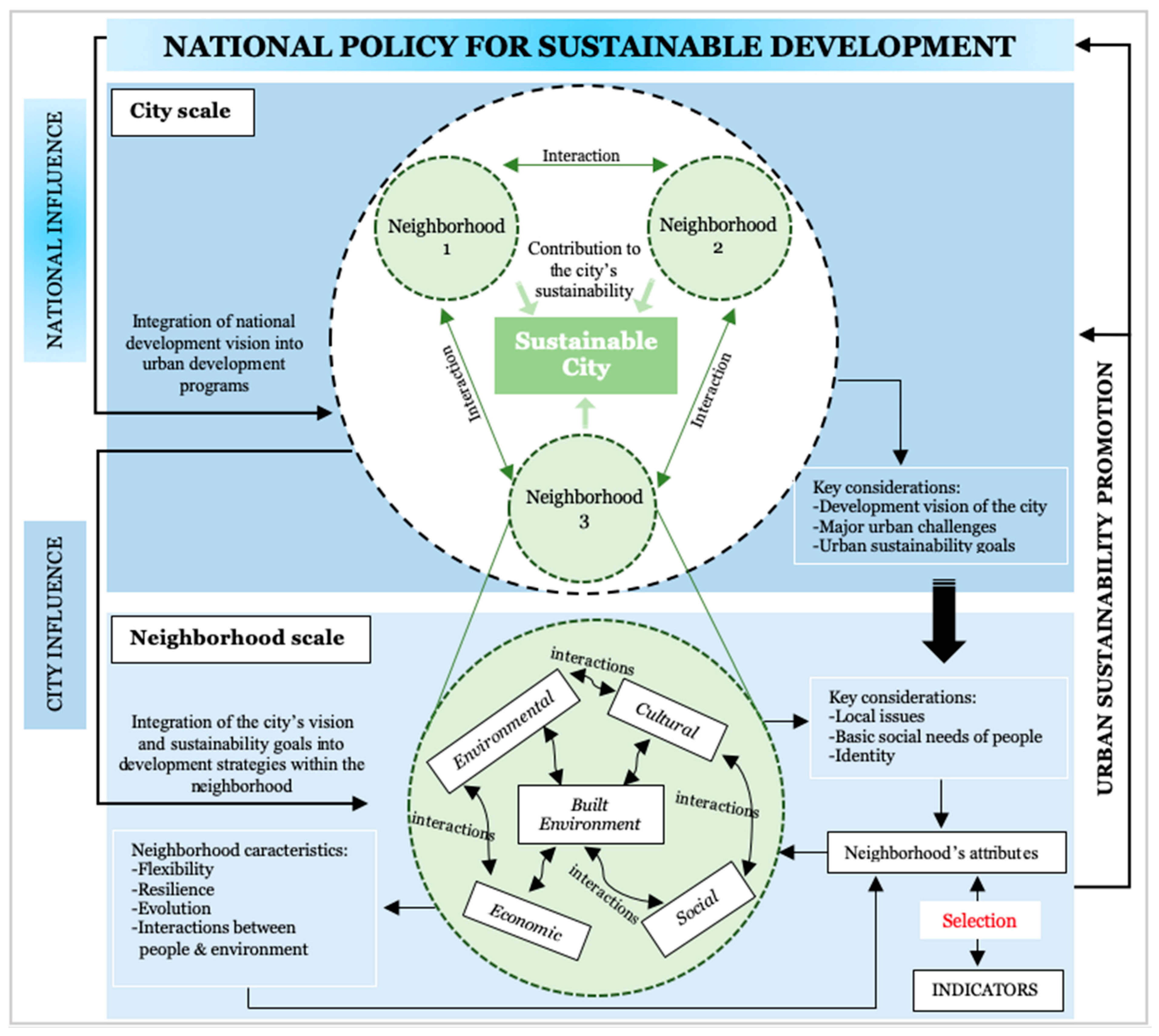 Sustainability 16 08372 g002