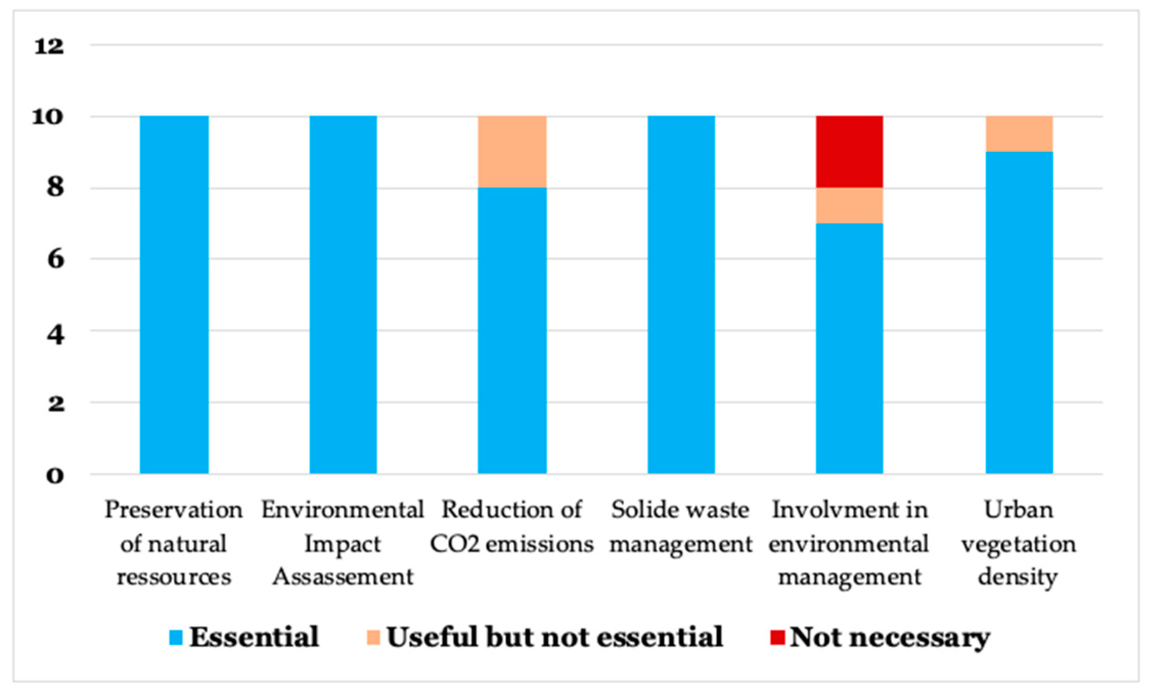 Sustainability 16 08372 g005