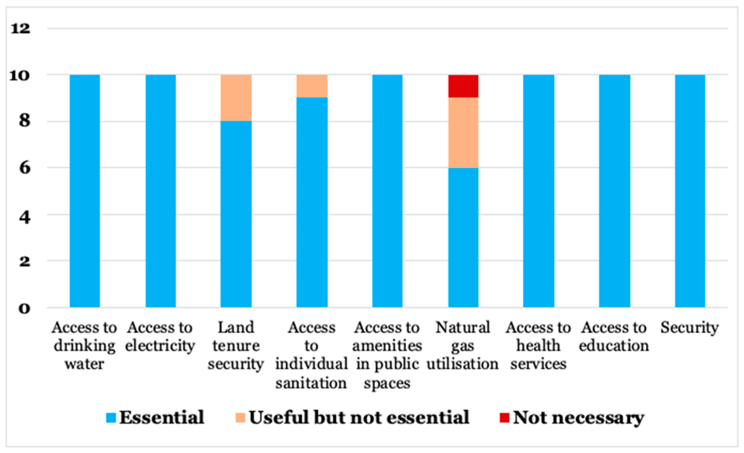 Sustainability 16 08372 g006