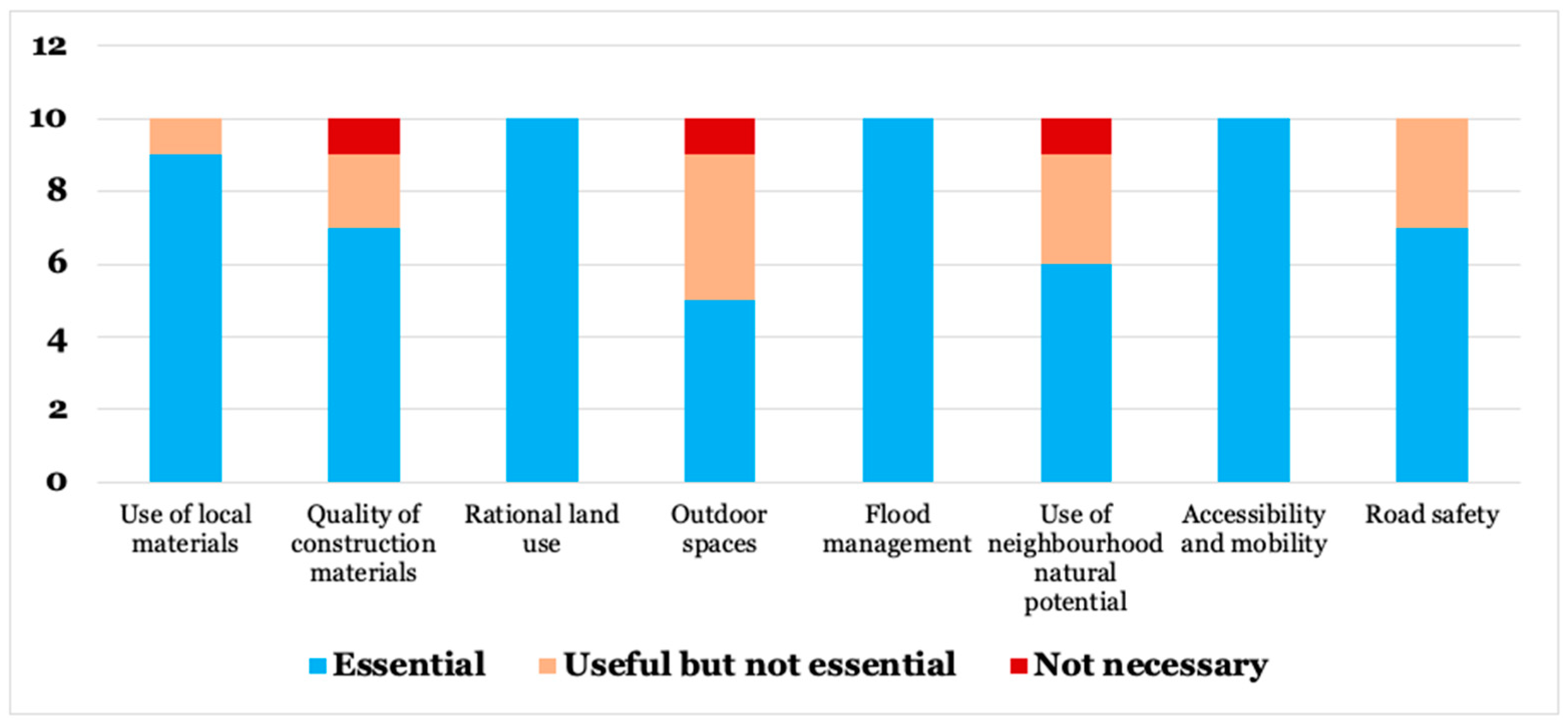 Sustainability 16 08372 g008