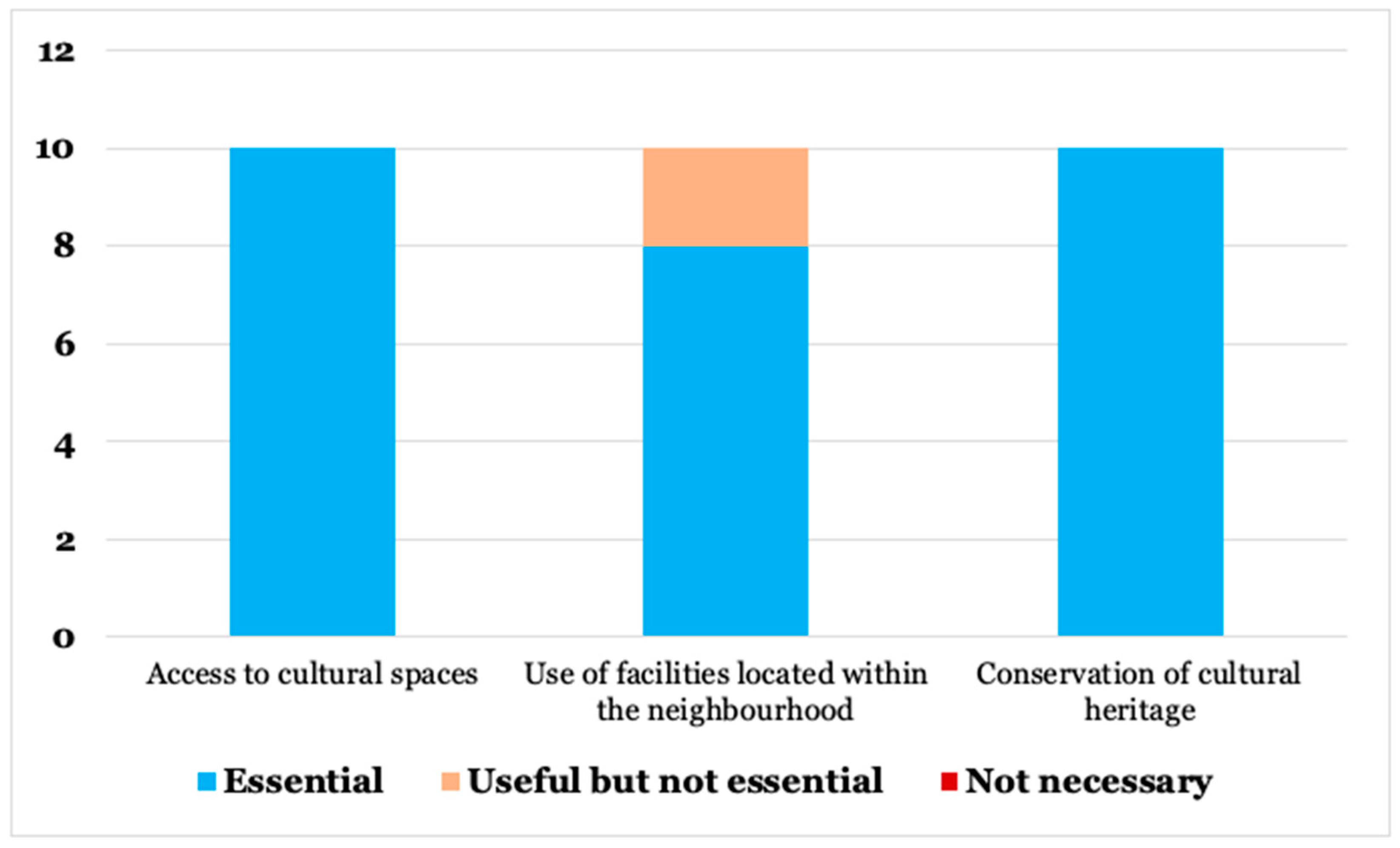 Sustainability 16 08372 g009