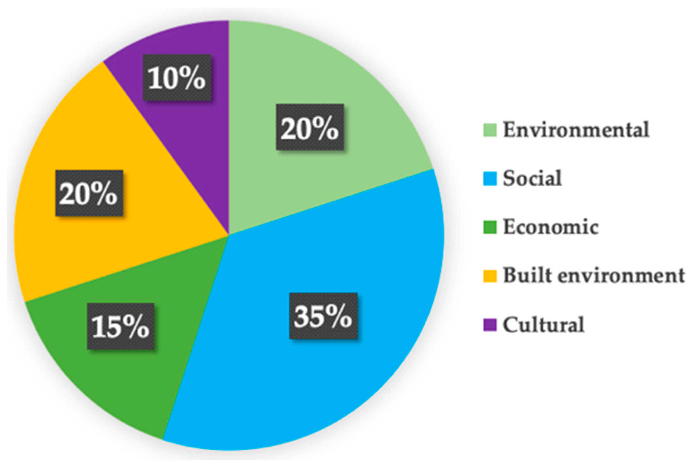 Sustainability 16 08372 g010