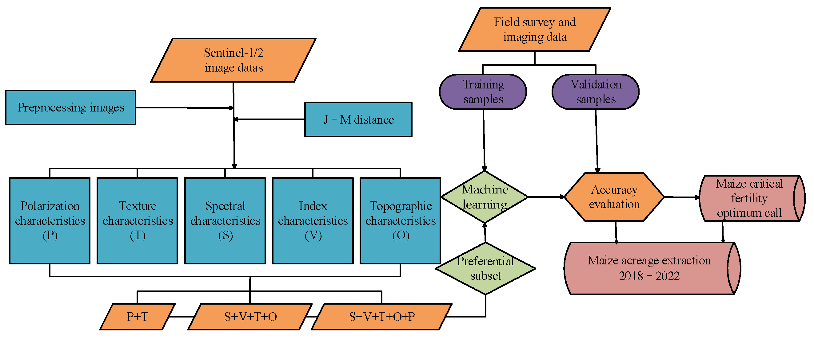 Sustainability 16 08373 g002
