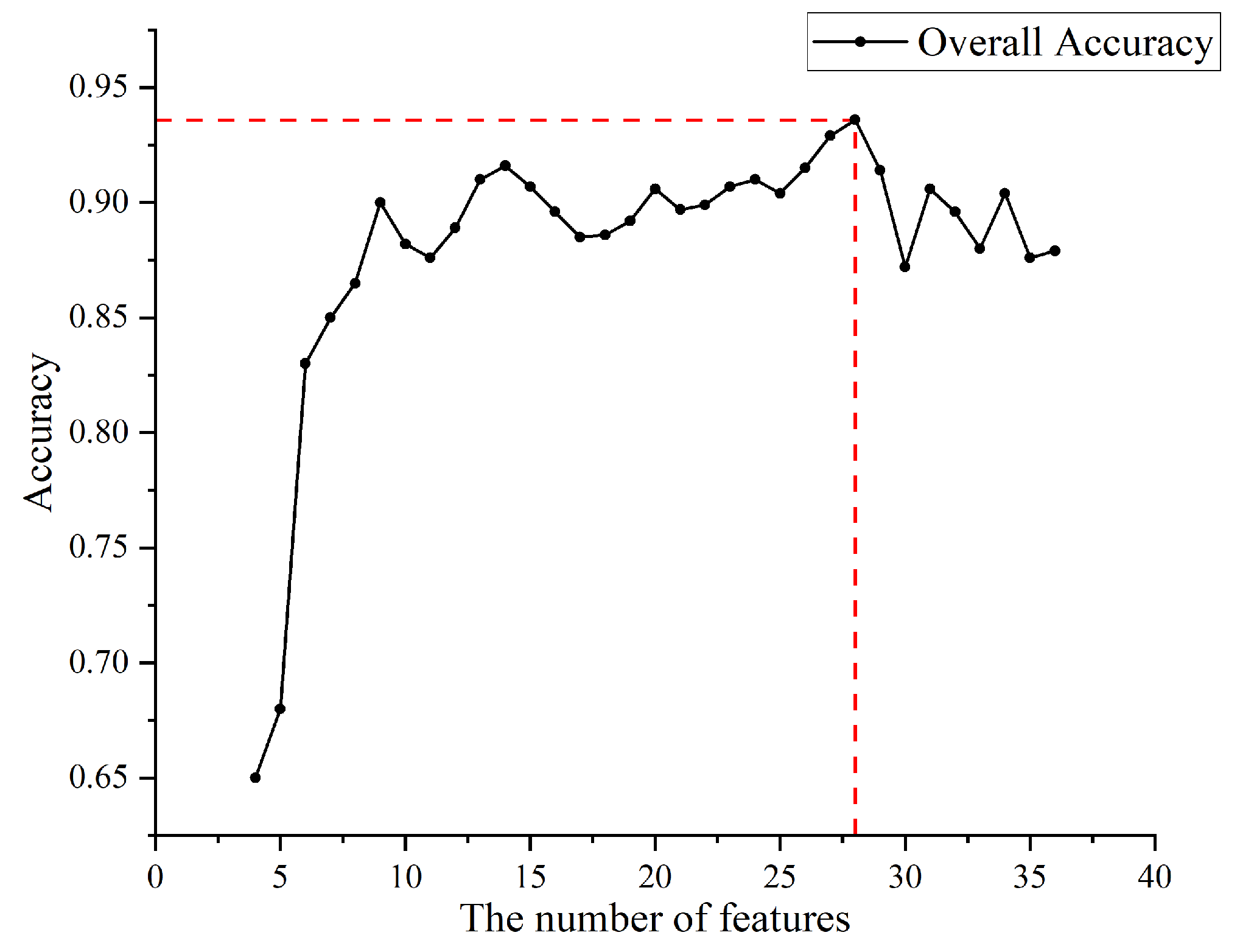 Sustainability 16 08373 g004
