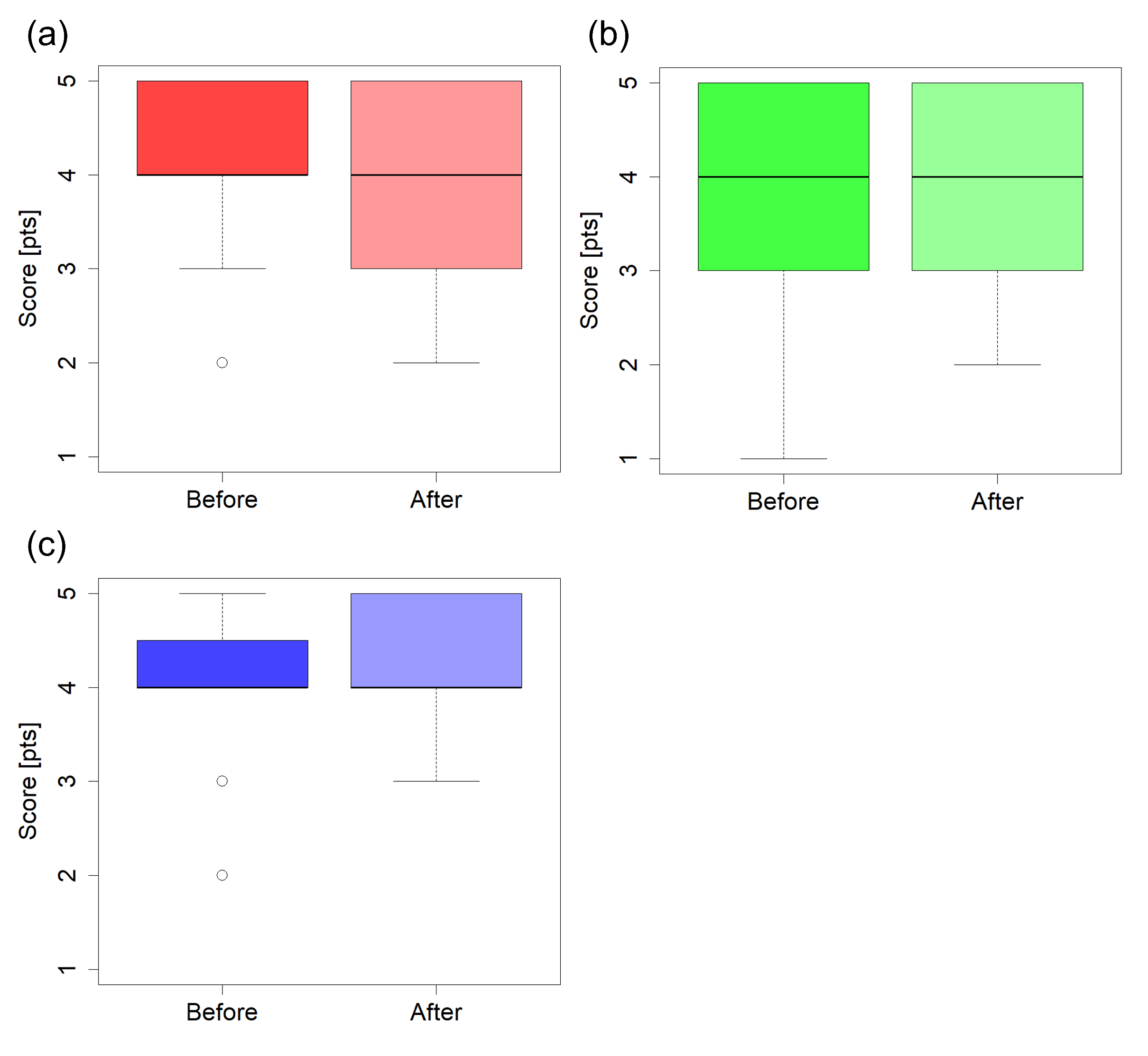 Sustainability 16 08375 g005