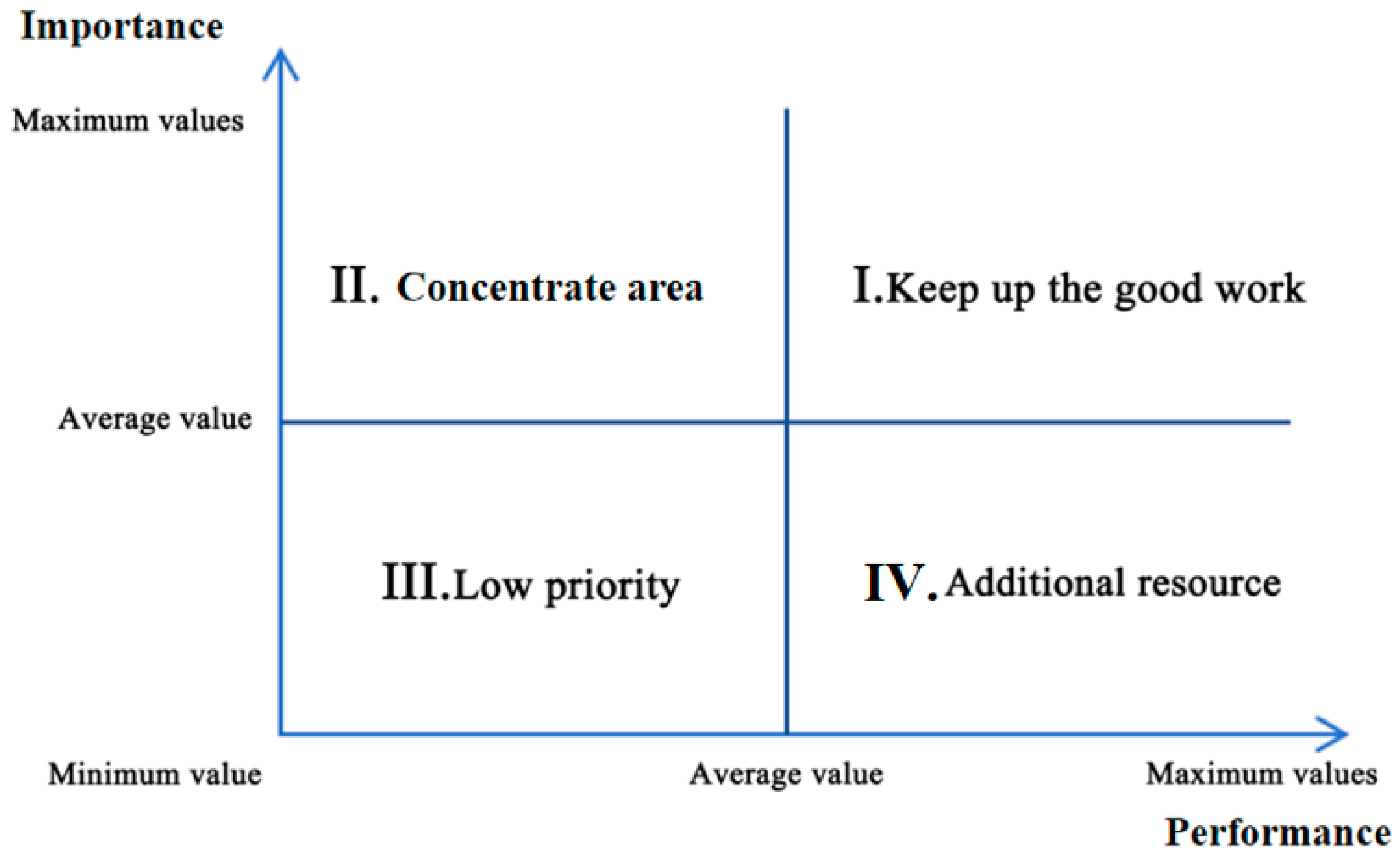 Sustainability 16 08387 g004