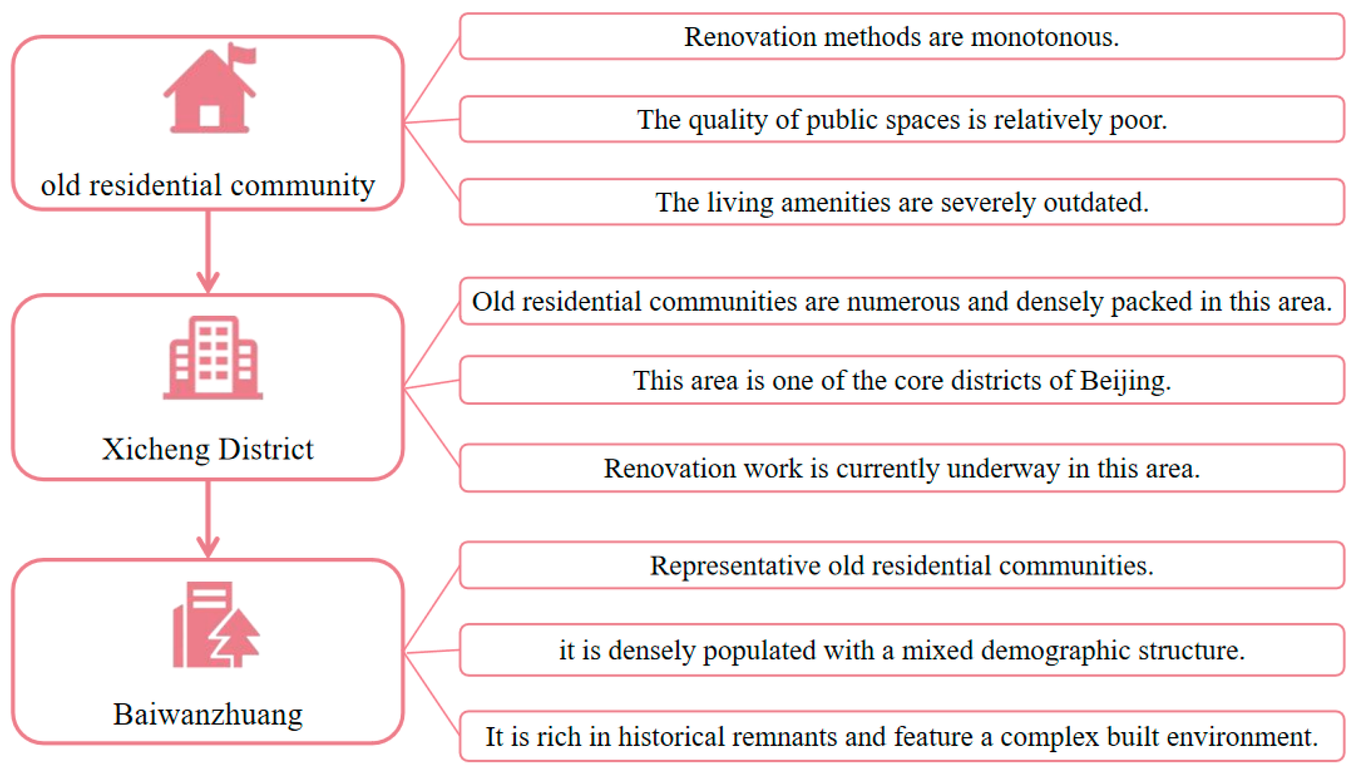 Sustainability 16 08387 g006