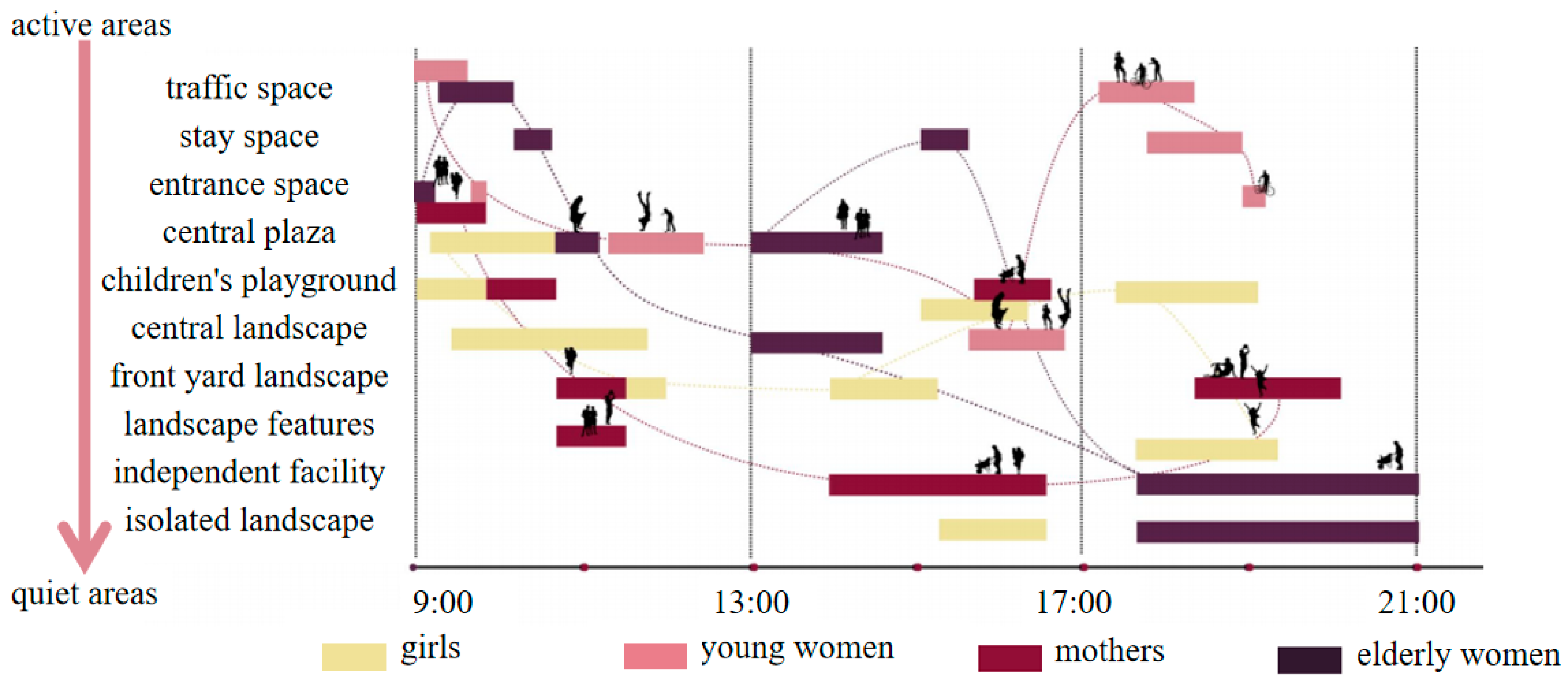 Sustainability 16 08387 g008