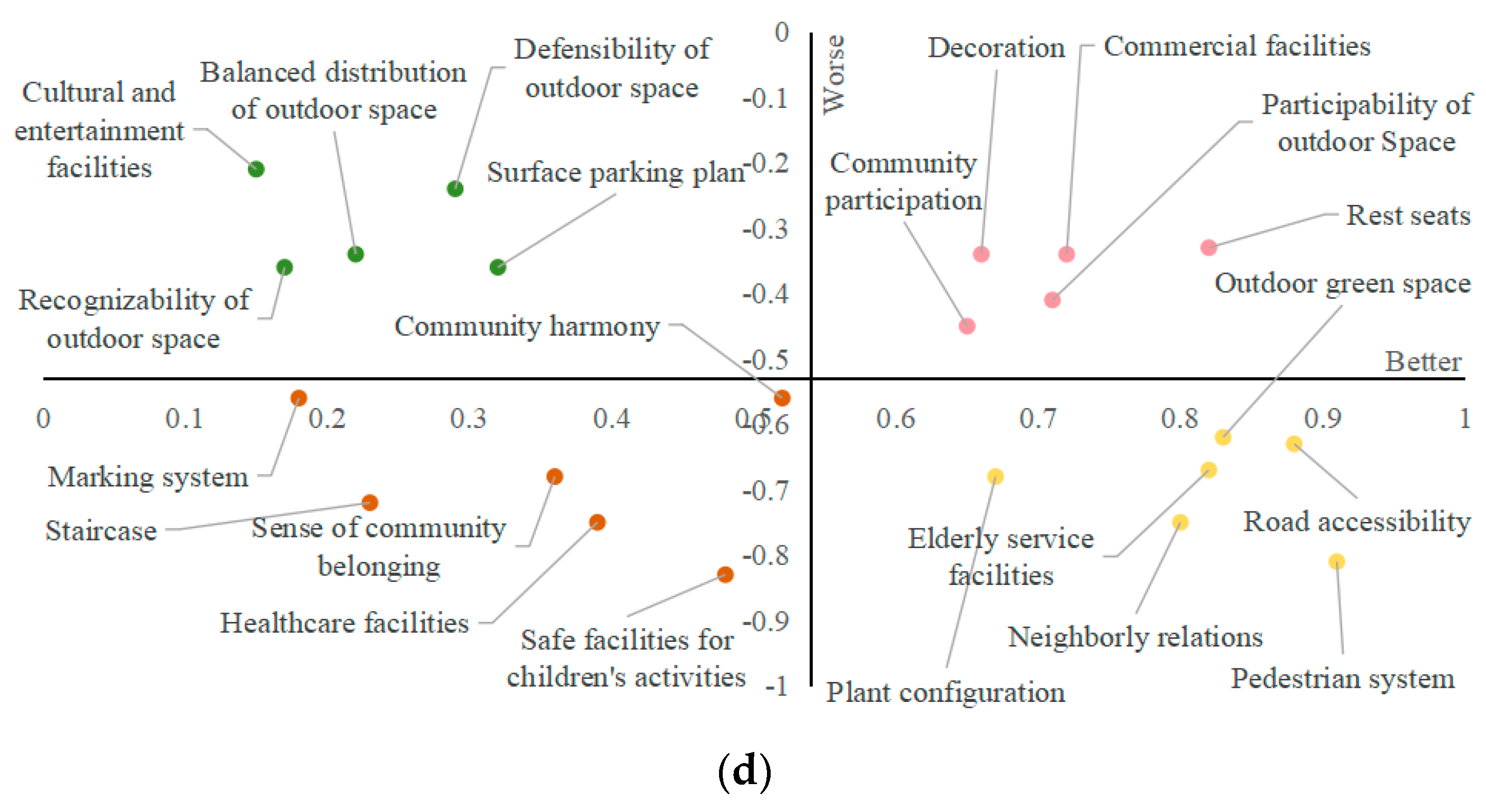 Sustainability 16 08387 g012b