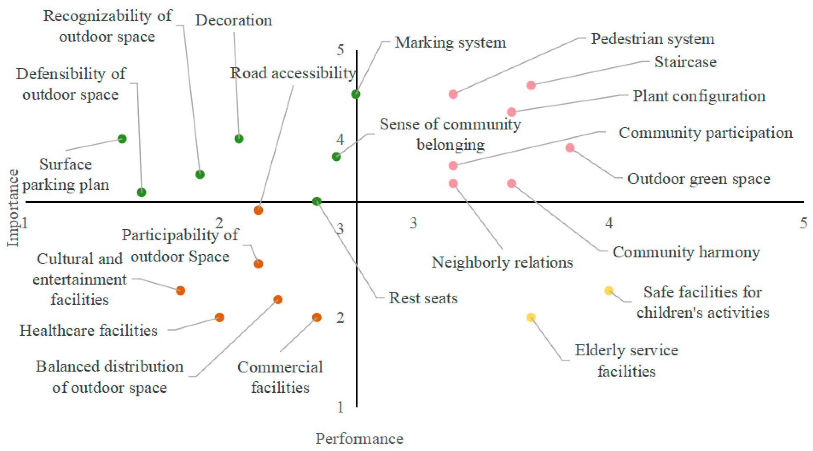 Sustainability 16 08387 g015