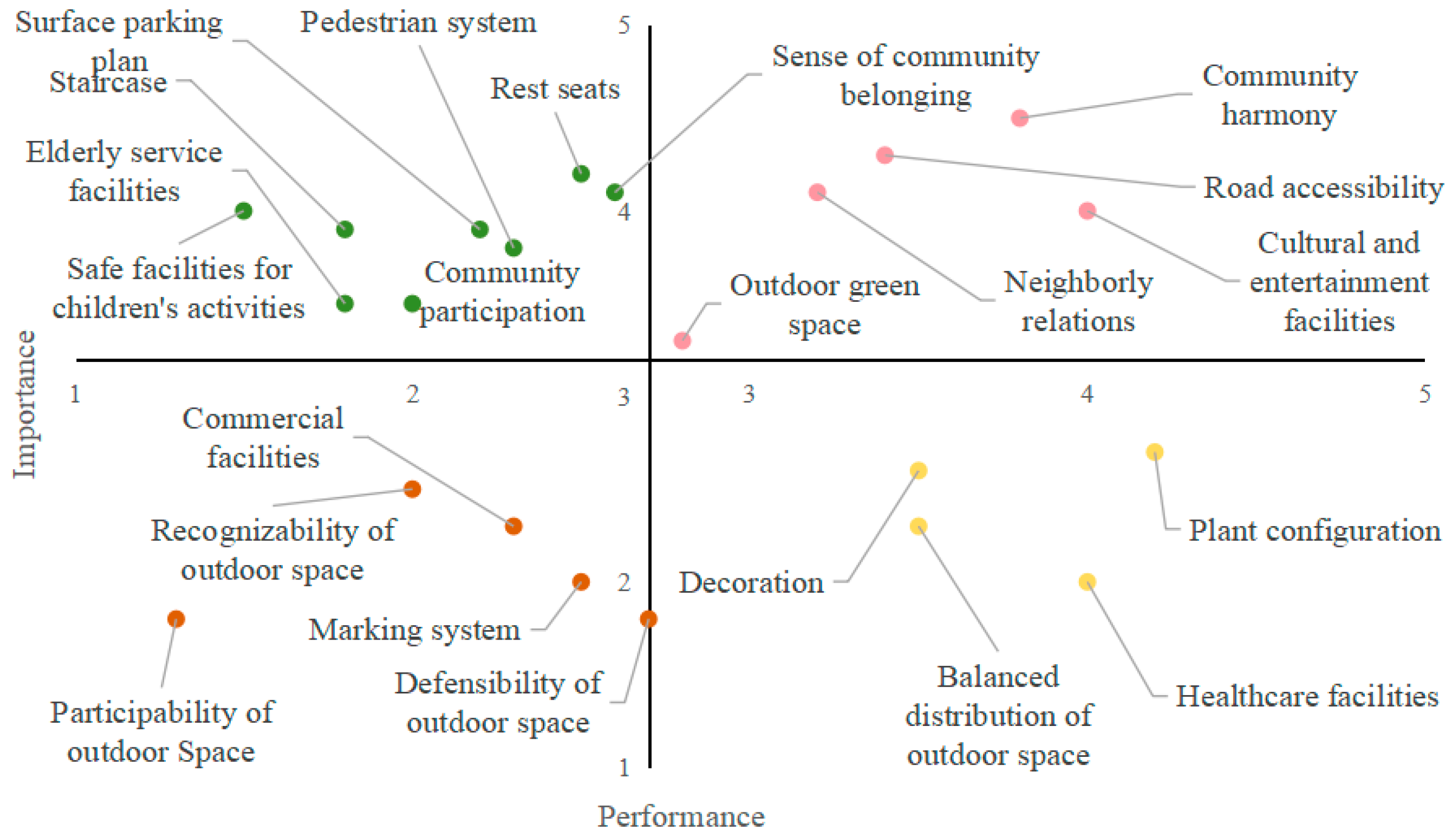 Sustainability 16 08387 g016