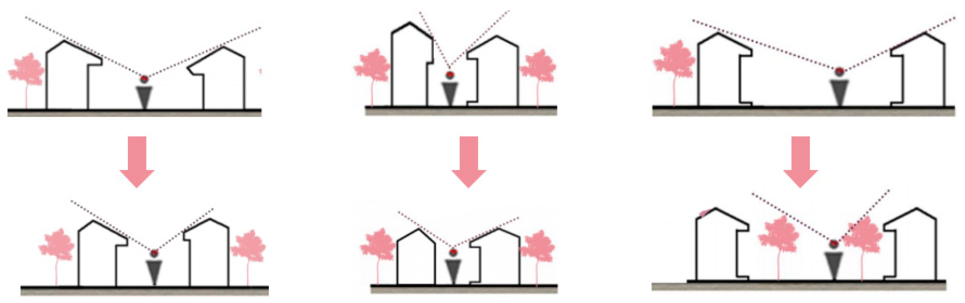 Sustainability 16 08387 g020