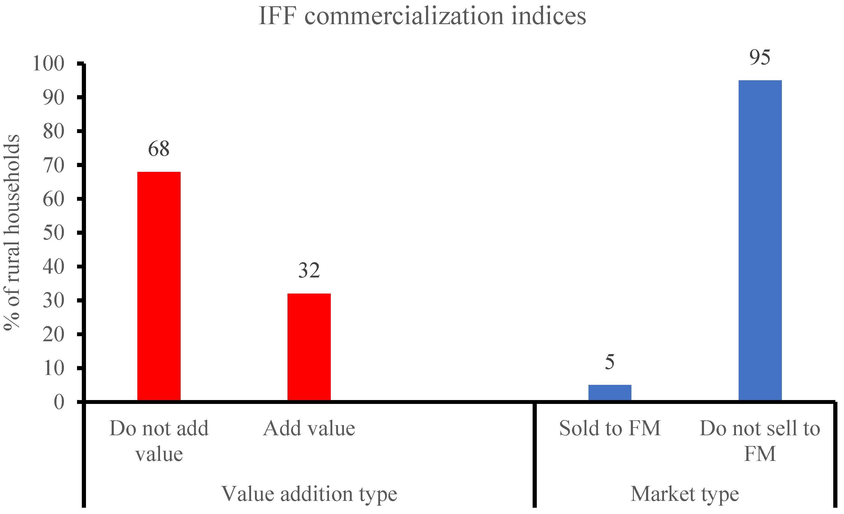 Sustainability 16 08392 g002