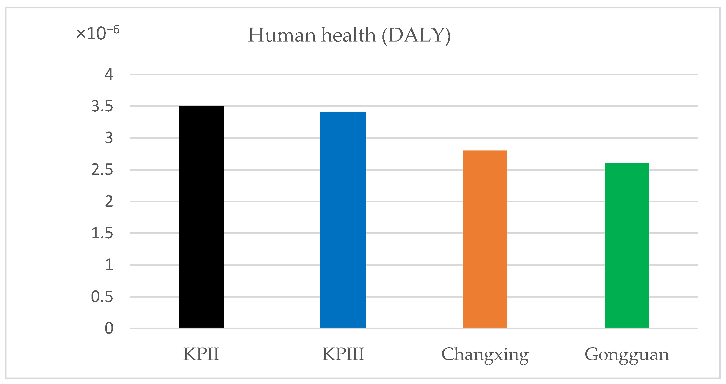Sustainability 16 08409 g007
