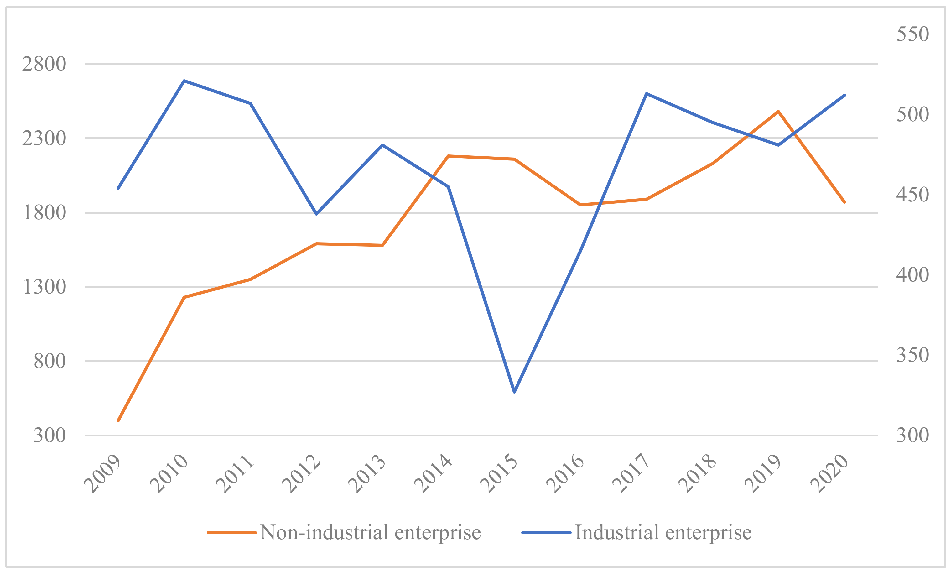 Sustainability 16 08410 g001