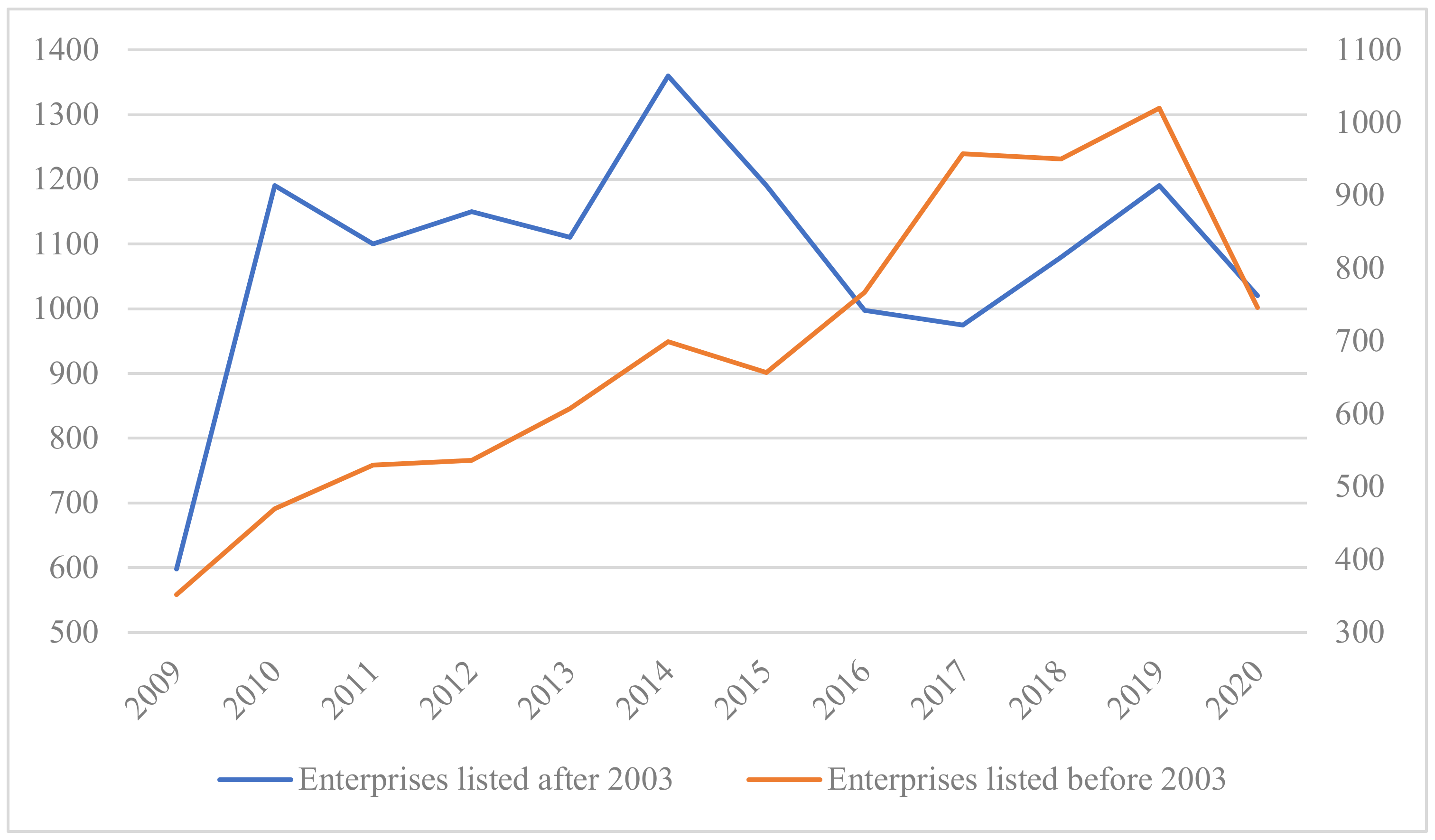 Sustainability 16 08410 g003
