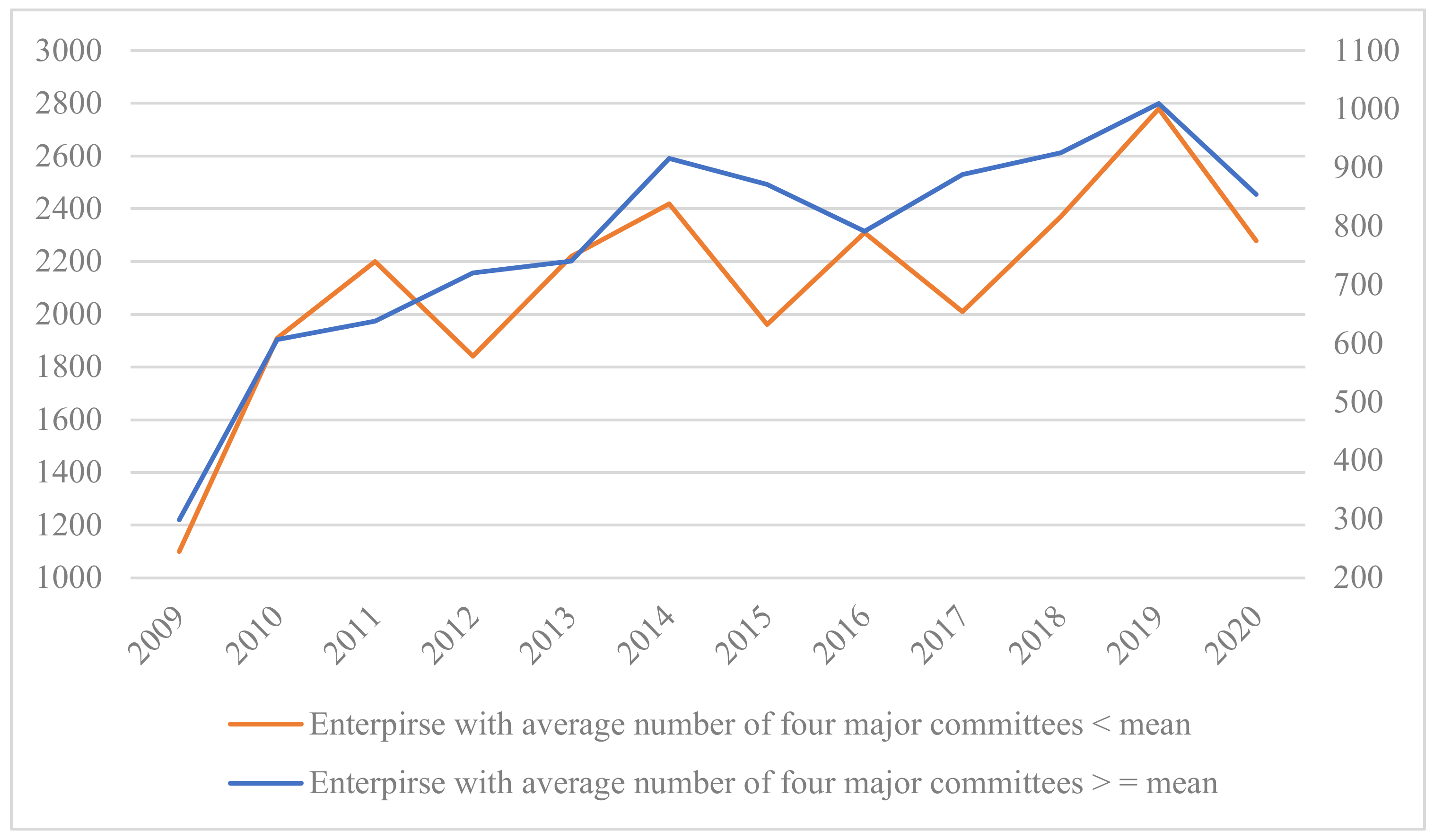 Sustainability 16 08410 g005