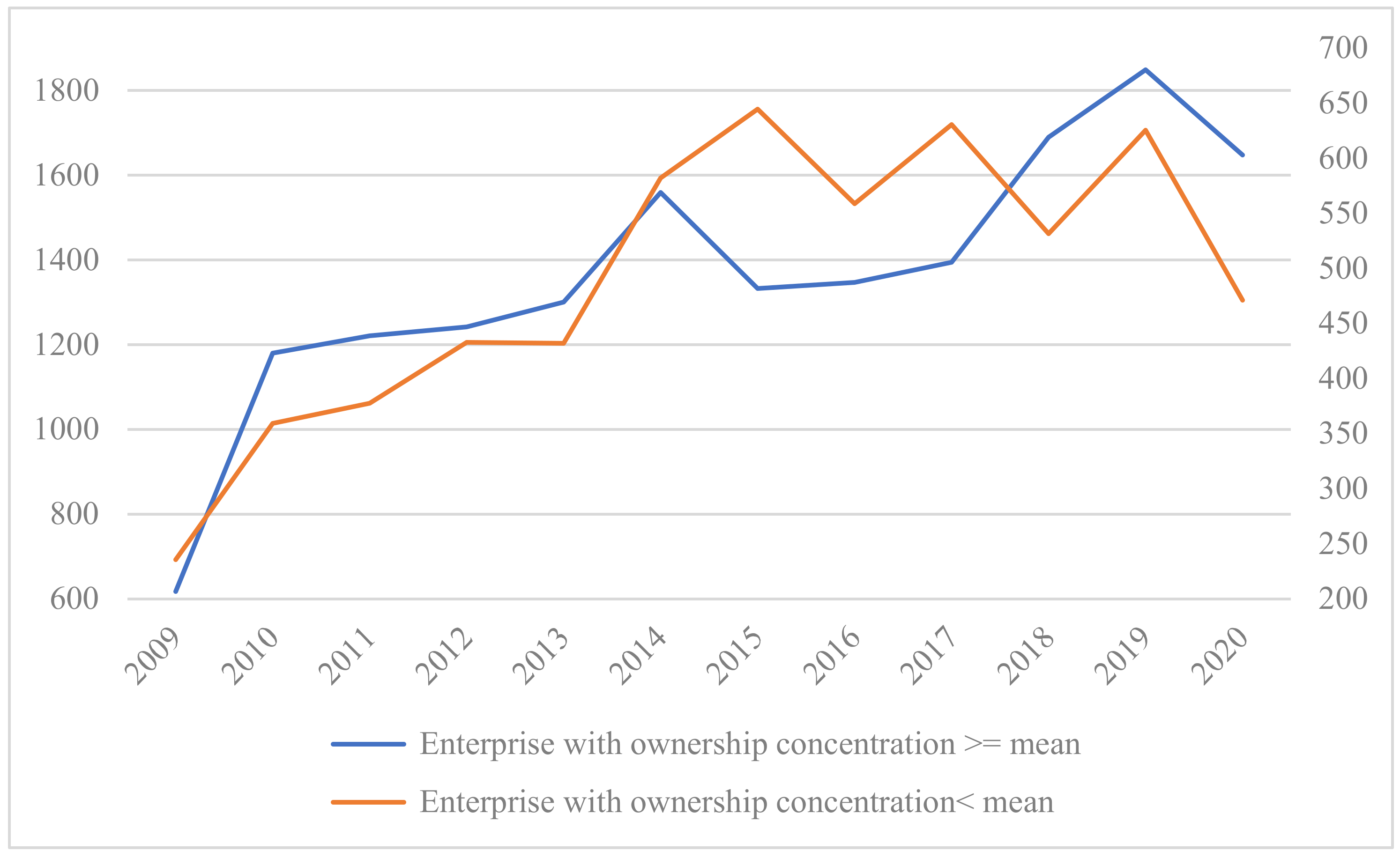 Sustainability 16 08410 g007