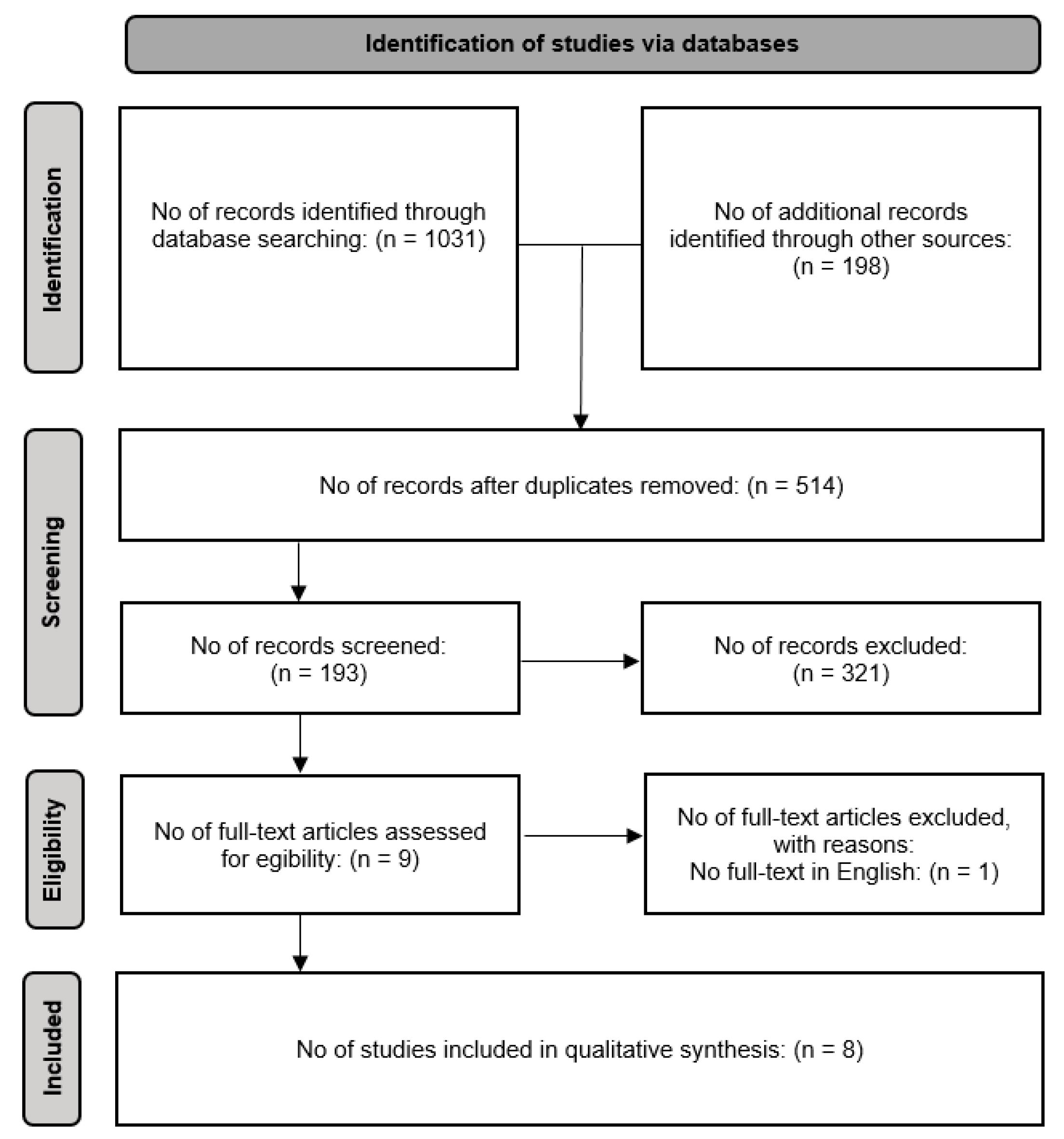 Sustainability 16 08412 g001
