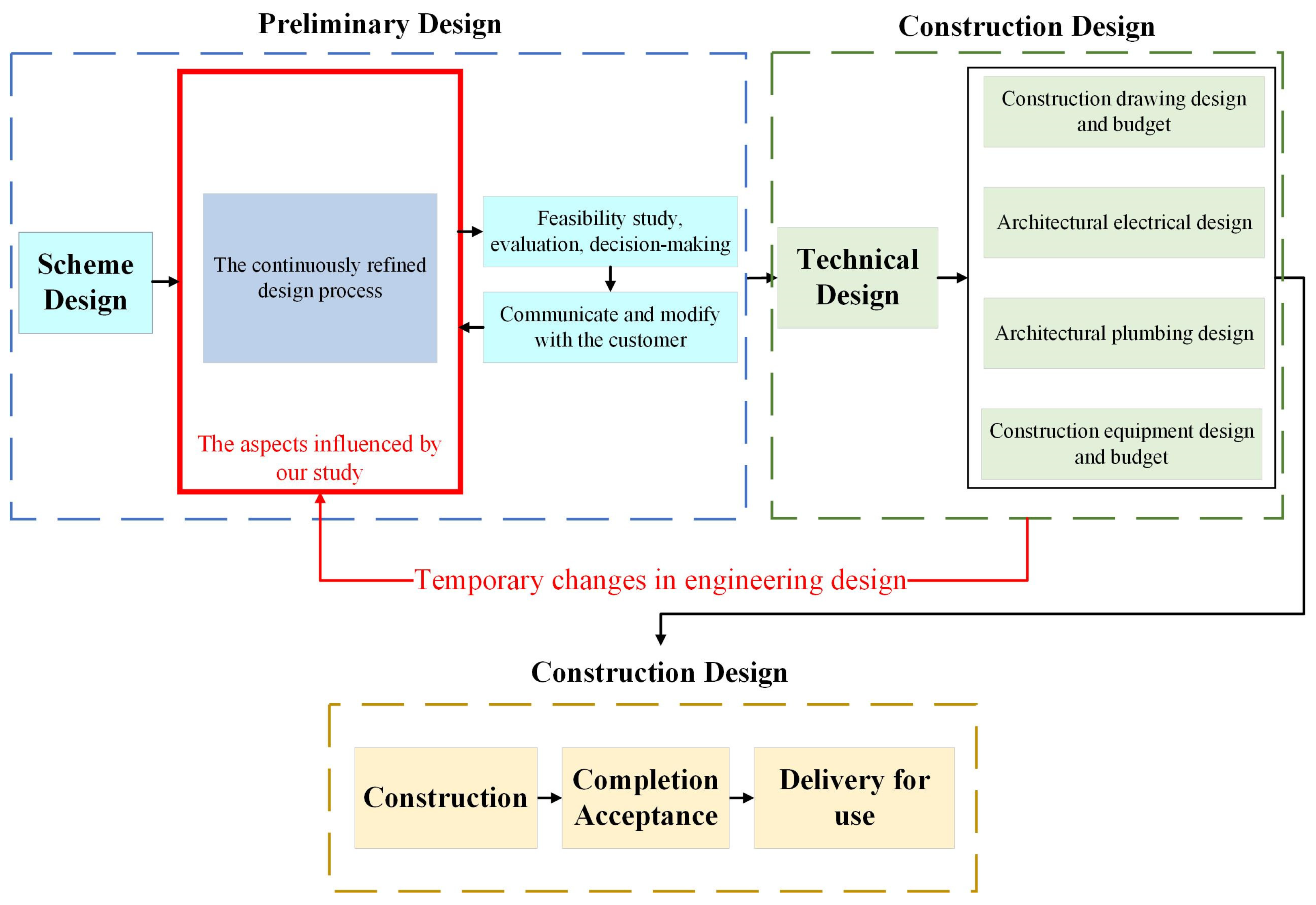 Sustainability 16 08414 g002