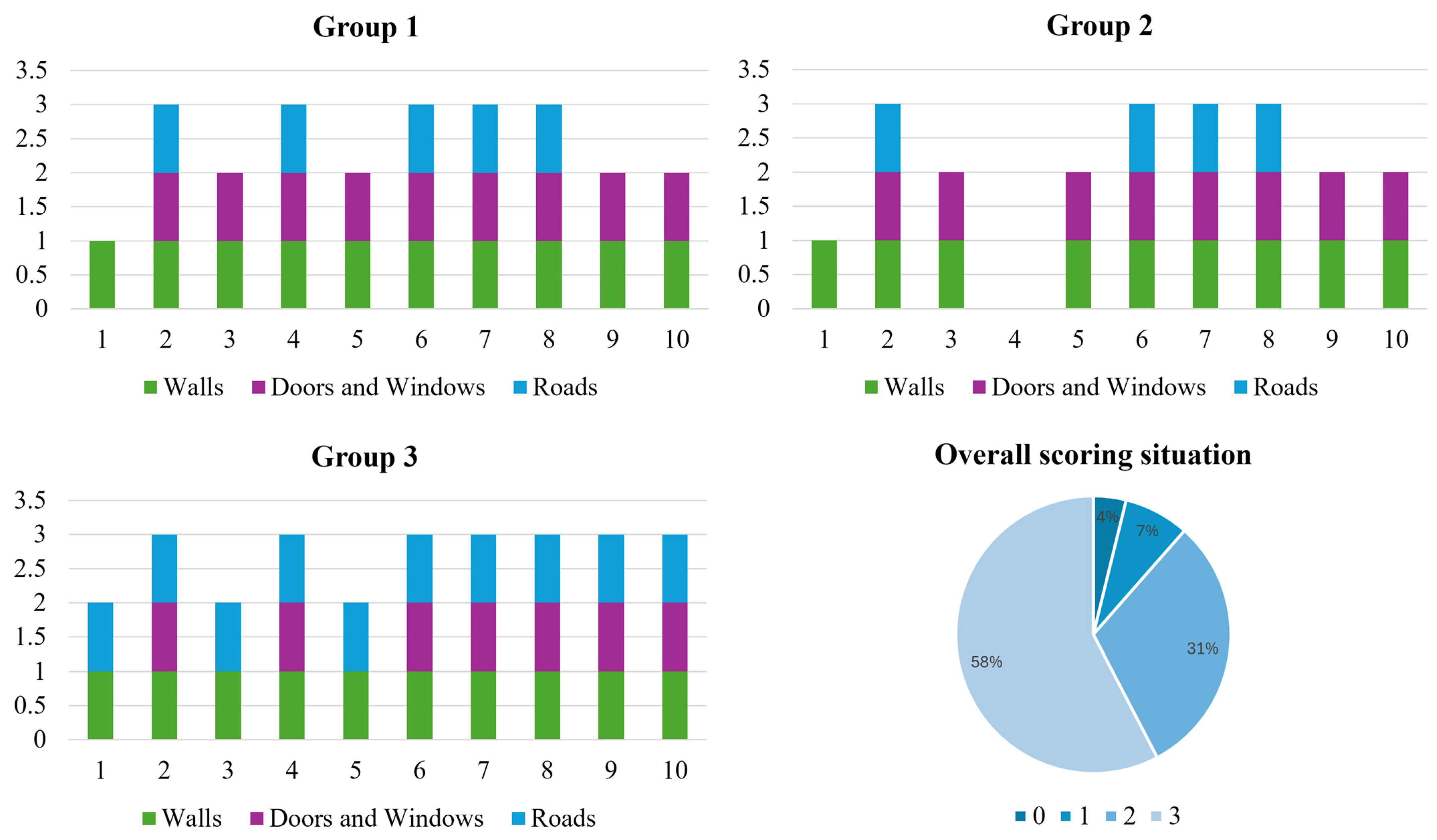 Sustainability 16 08414 g021