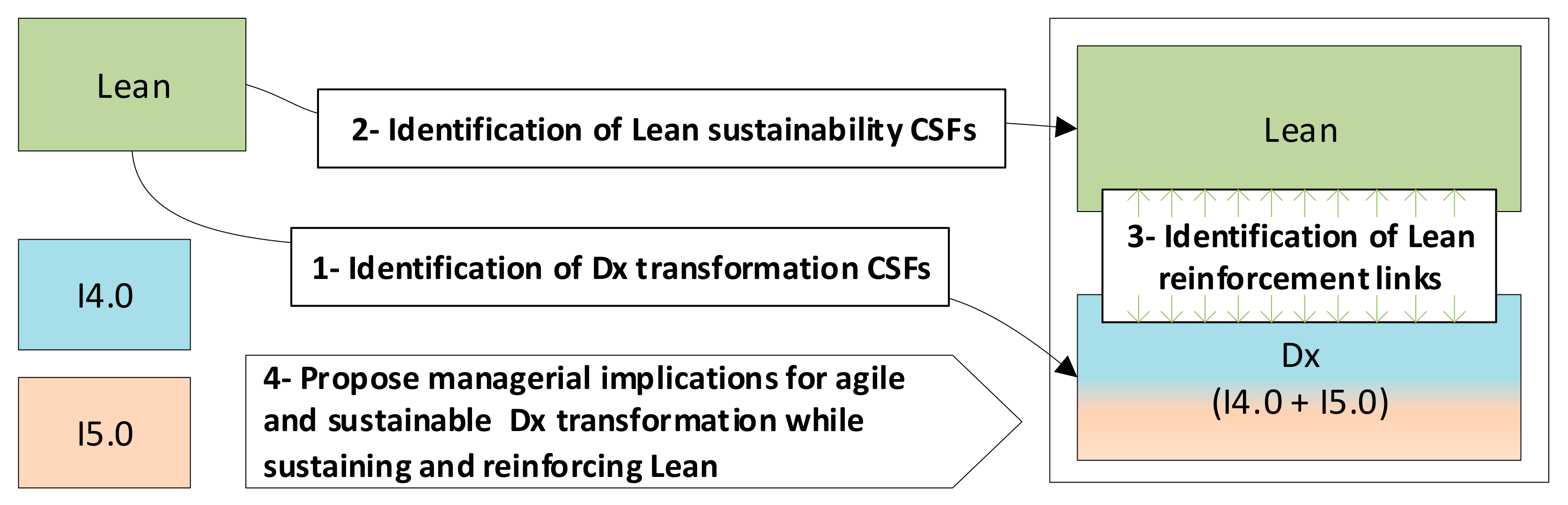 Sustainability 16 08424 g003