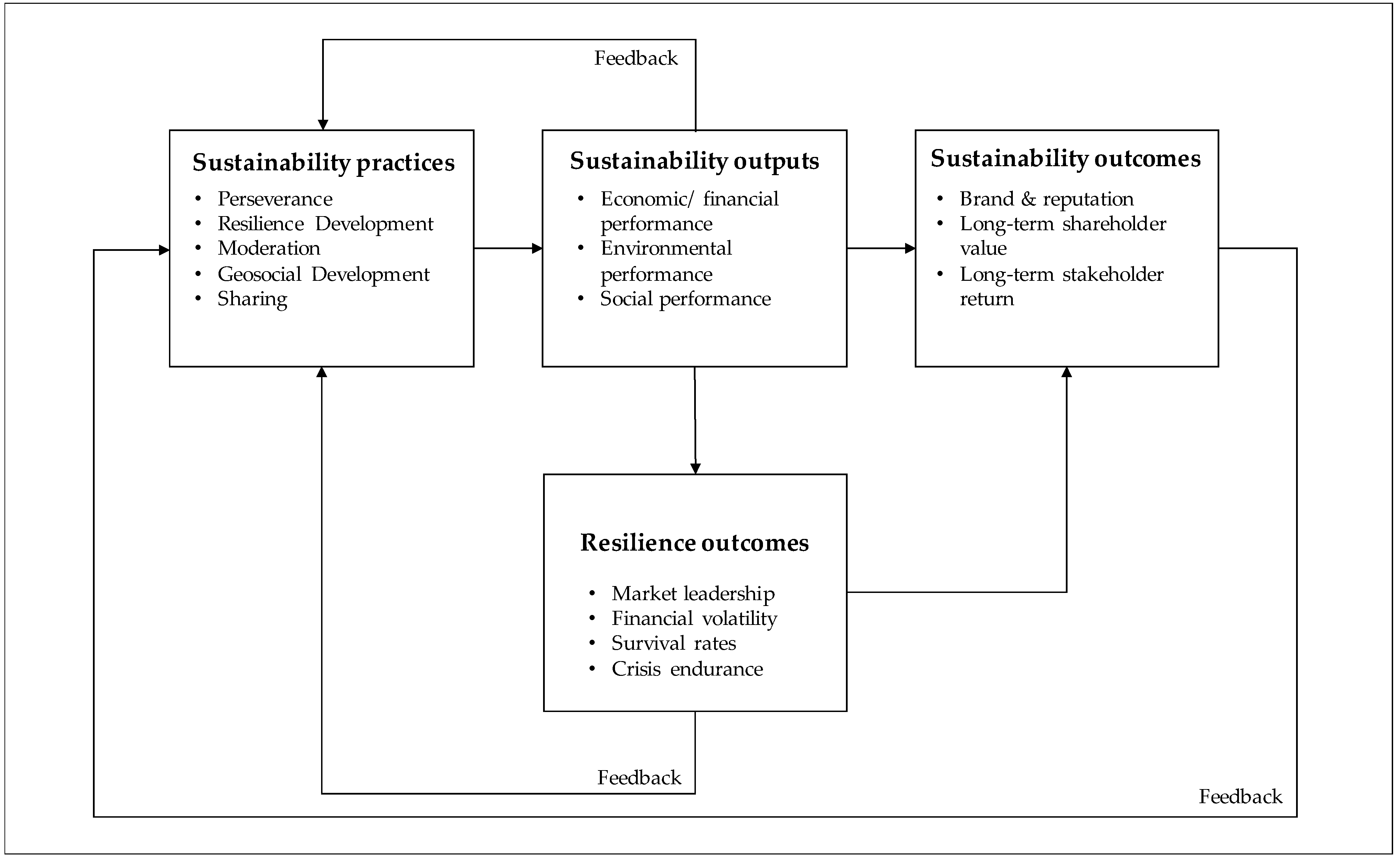 Sustainability 16 08431 g004