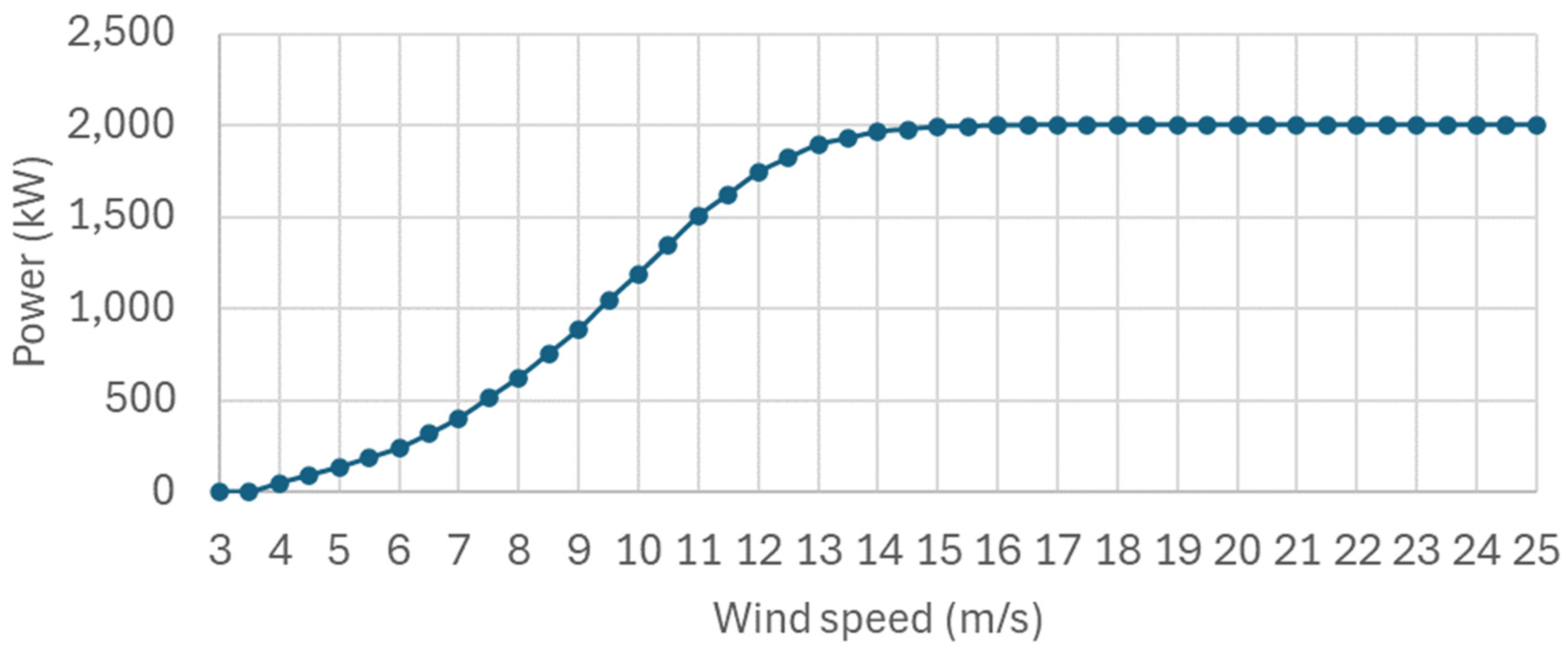 Sustainability 16 08435 g002