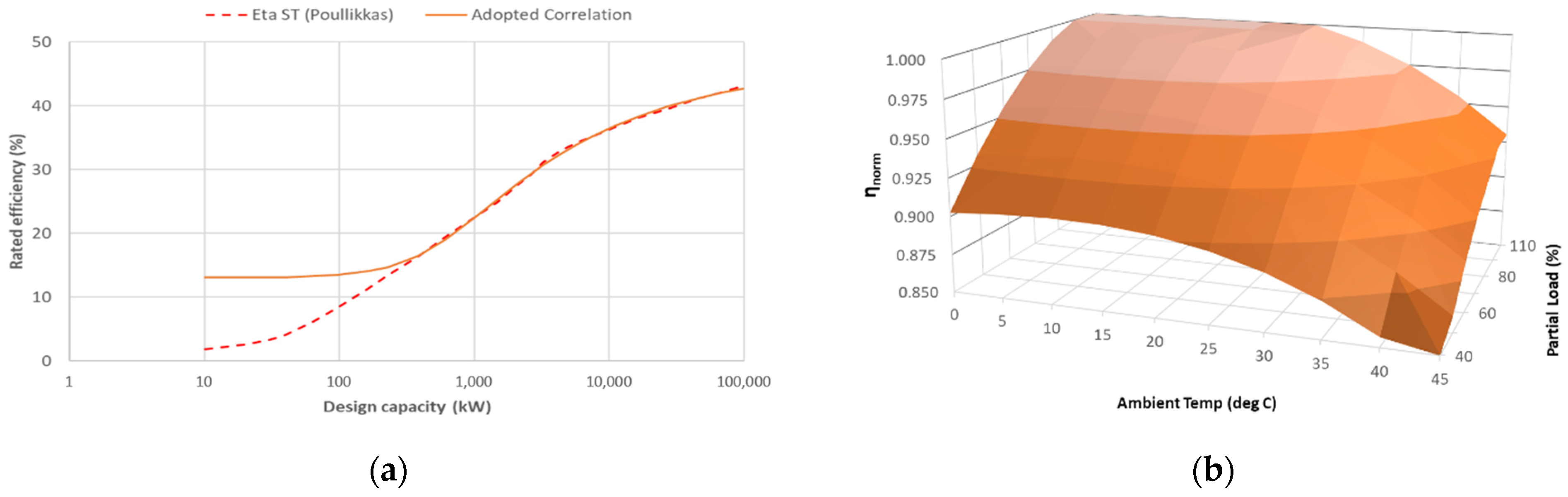 Sustainability 16 08435 g003