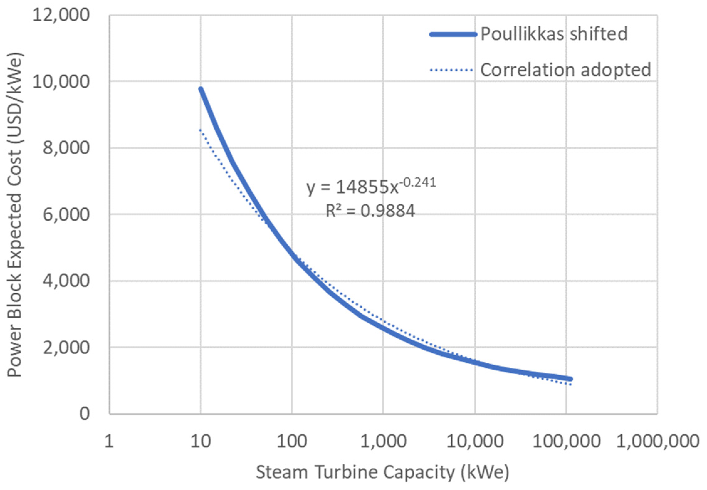 Sustainability 16 08435 g004