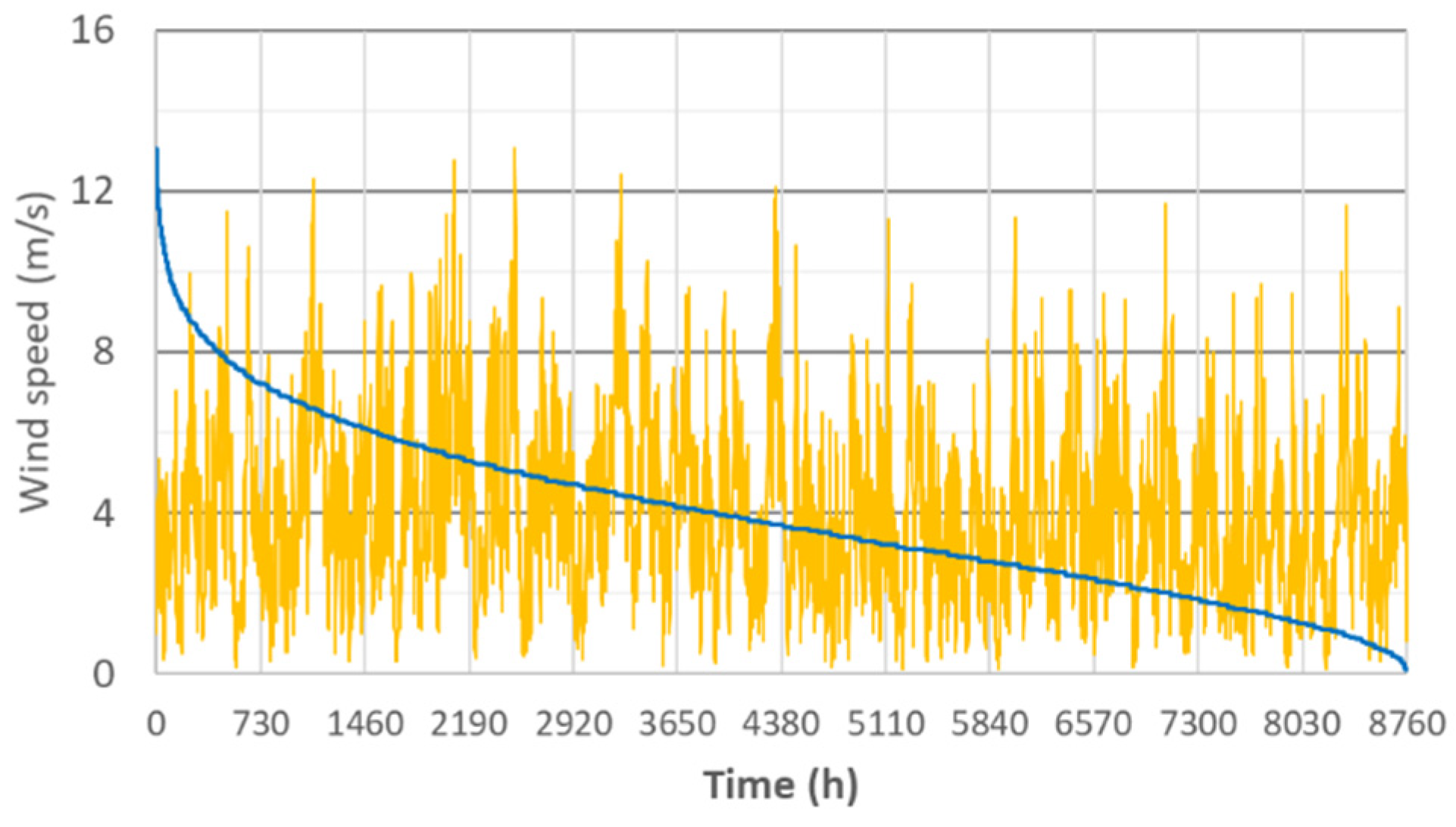 Sustainability 16 08435 g005